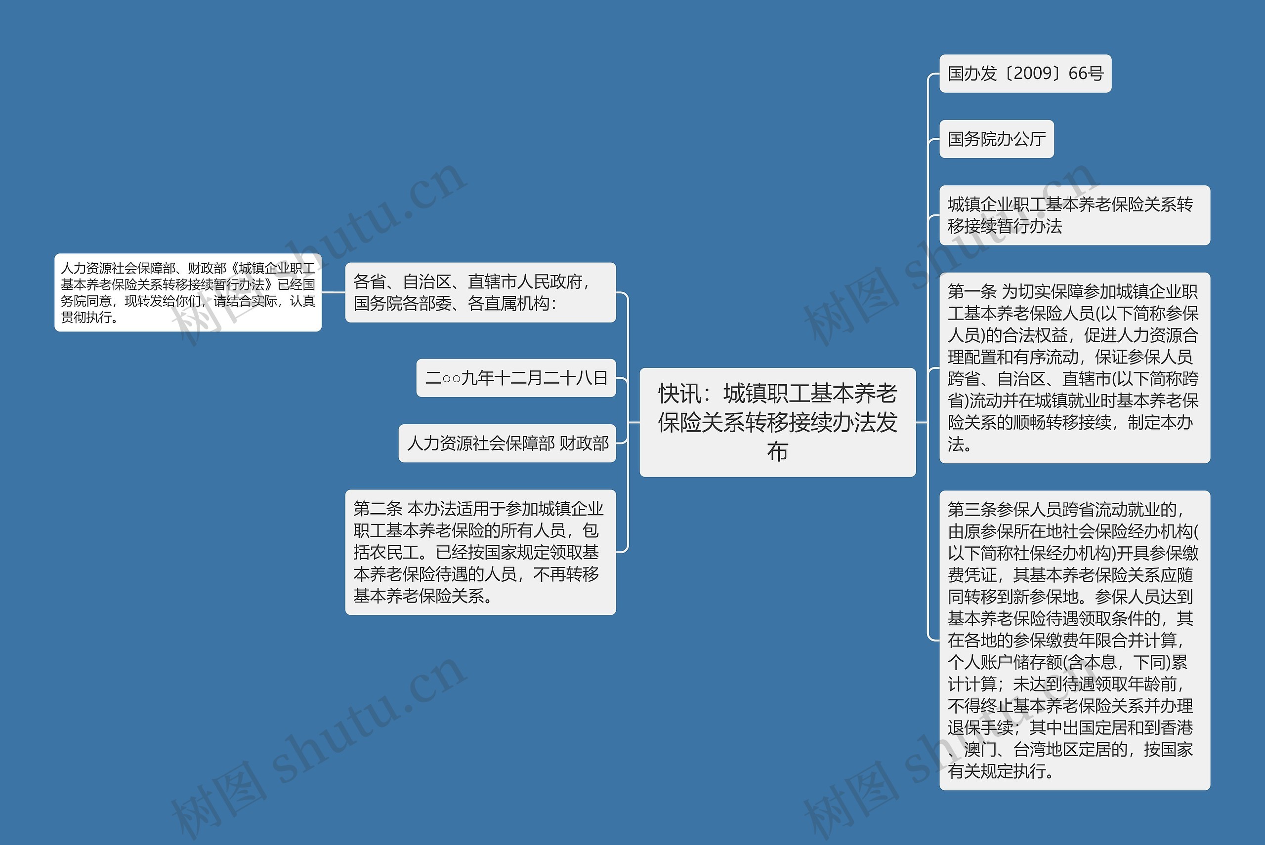 快讯：城镇职工基本养老保险关系转移接续办法发布思维导图