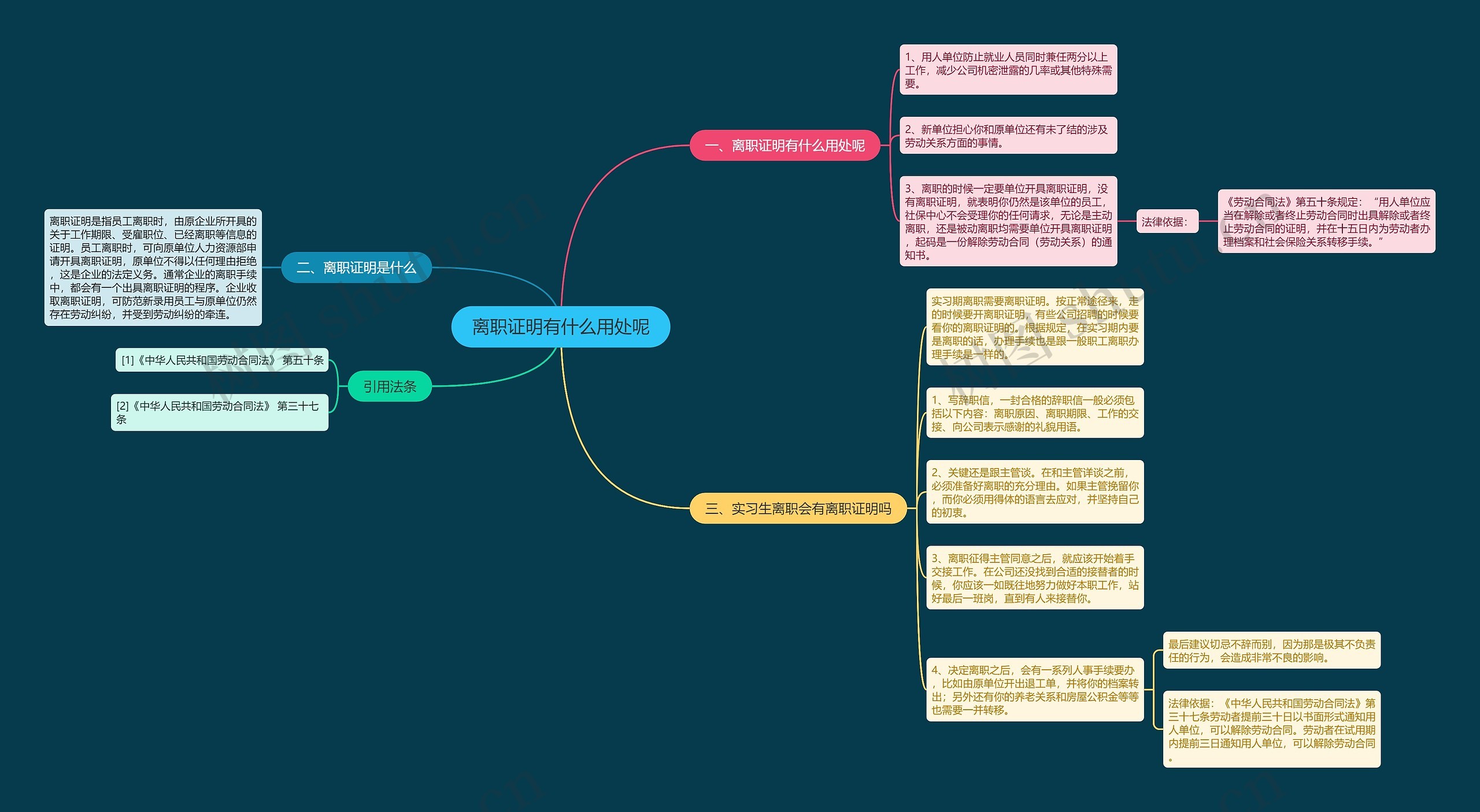 离职证明有什么用处呢思维导图