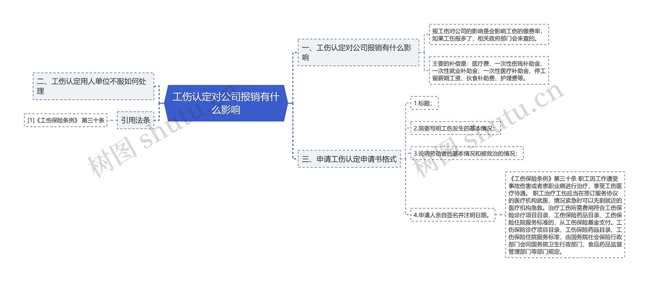 工伤认定对公司报销有什么影响