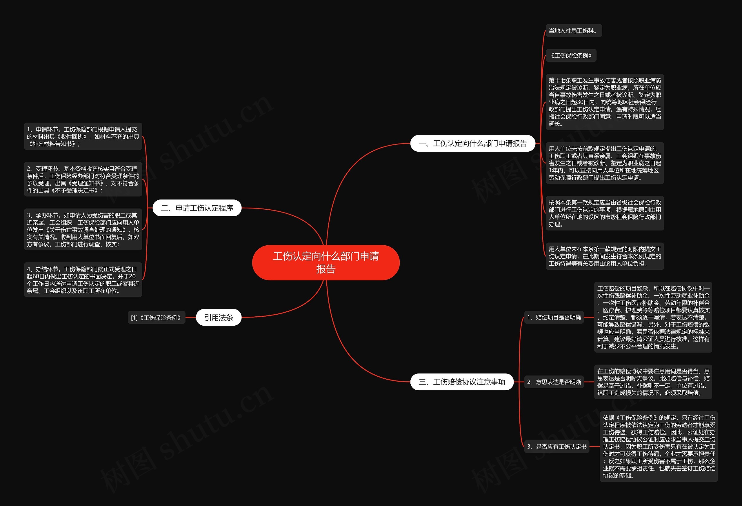工伤认定向什么部门申请报告思维导图