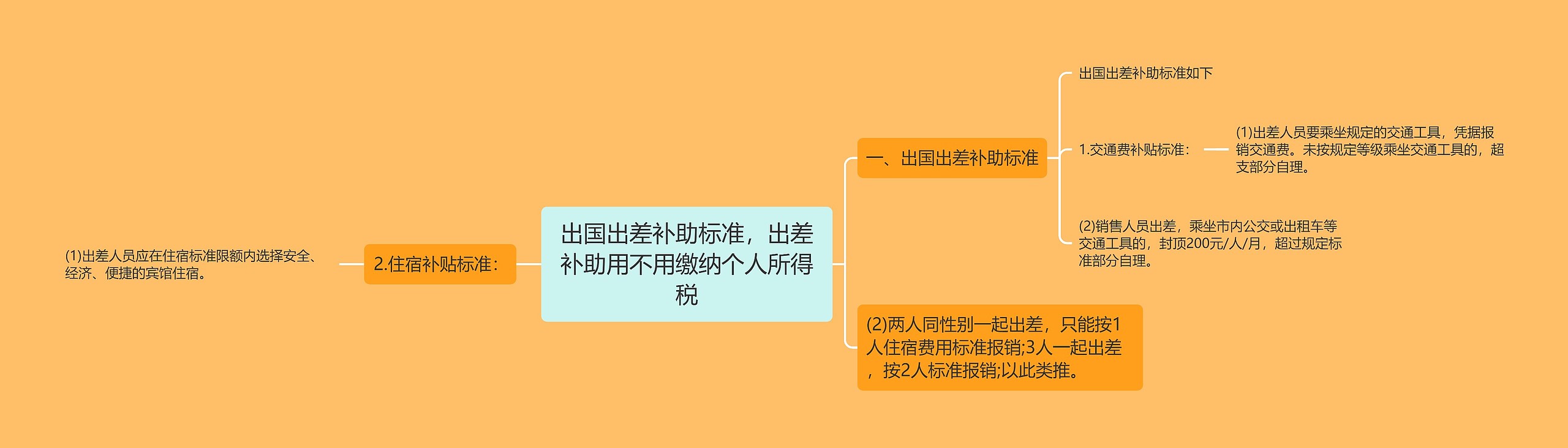 出国出差补助标准，出差补助用不用缴纳个人所得税