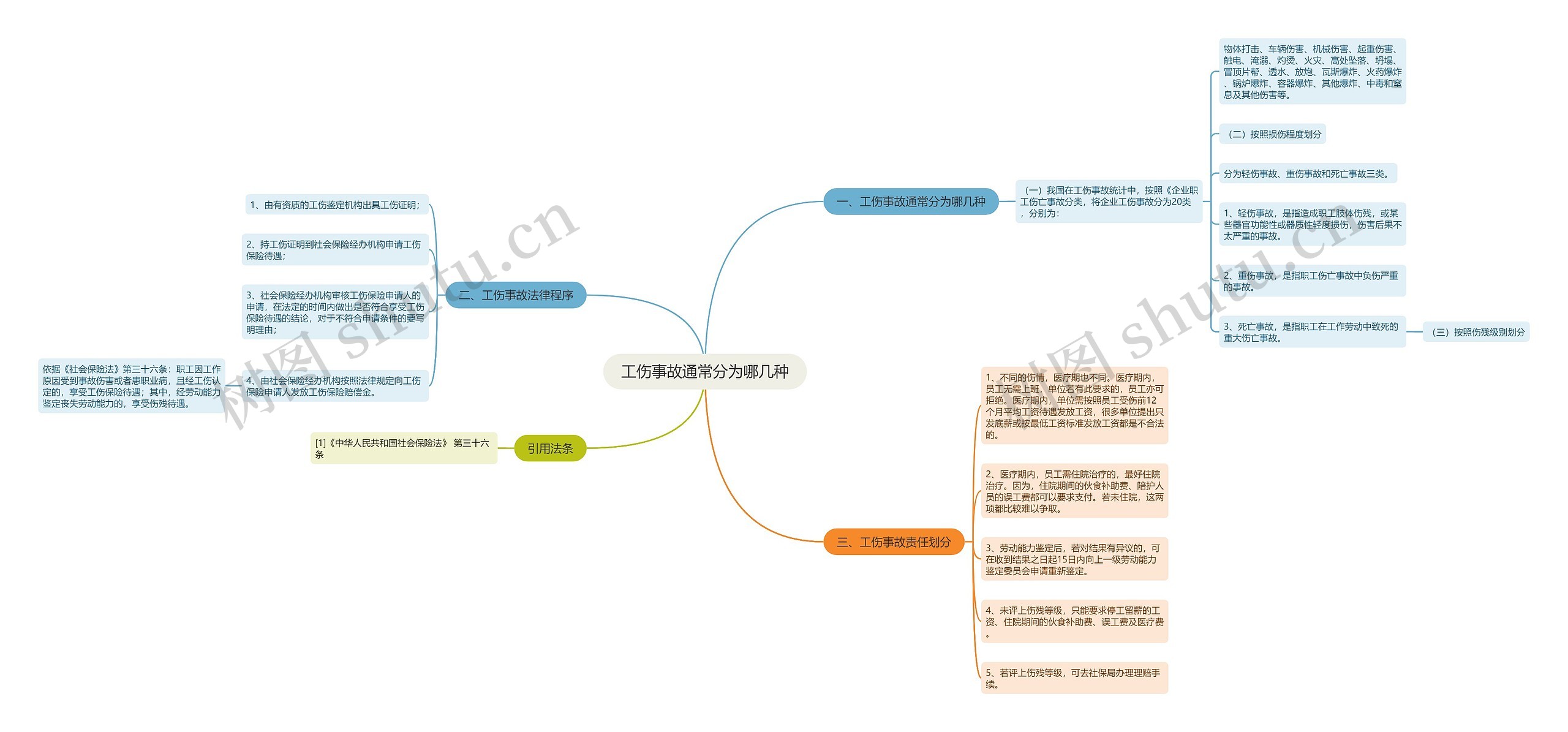 工伤事故通常分为哪几种 工伤事故通常分为哪几种