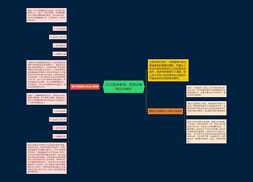 2022国考备考：两组法律概念的辨析