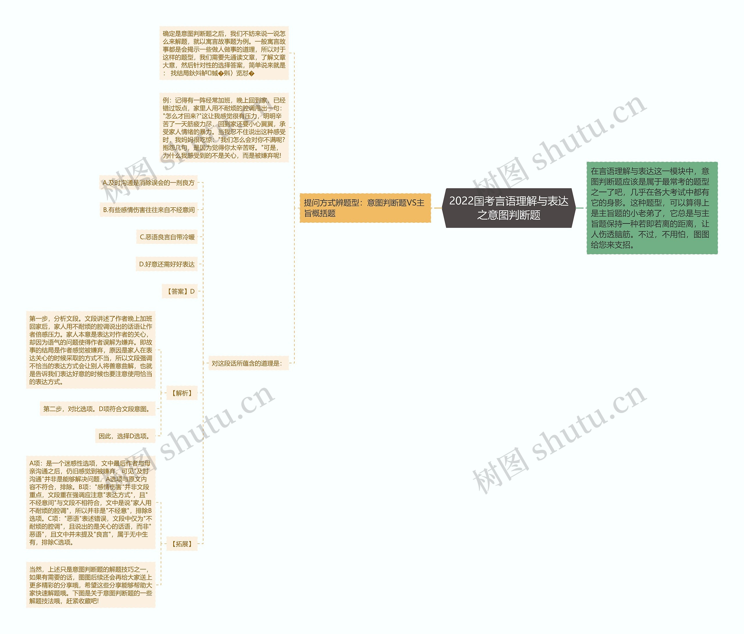 2022国考言语理解与表达之意图判断题 2022国考言语理解与表达之意图判断题