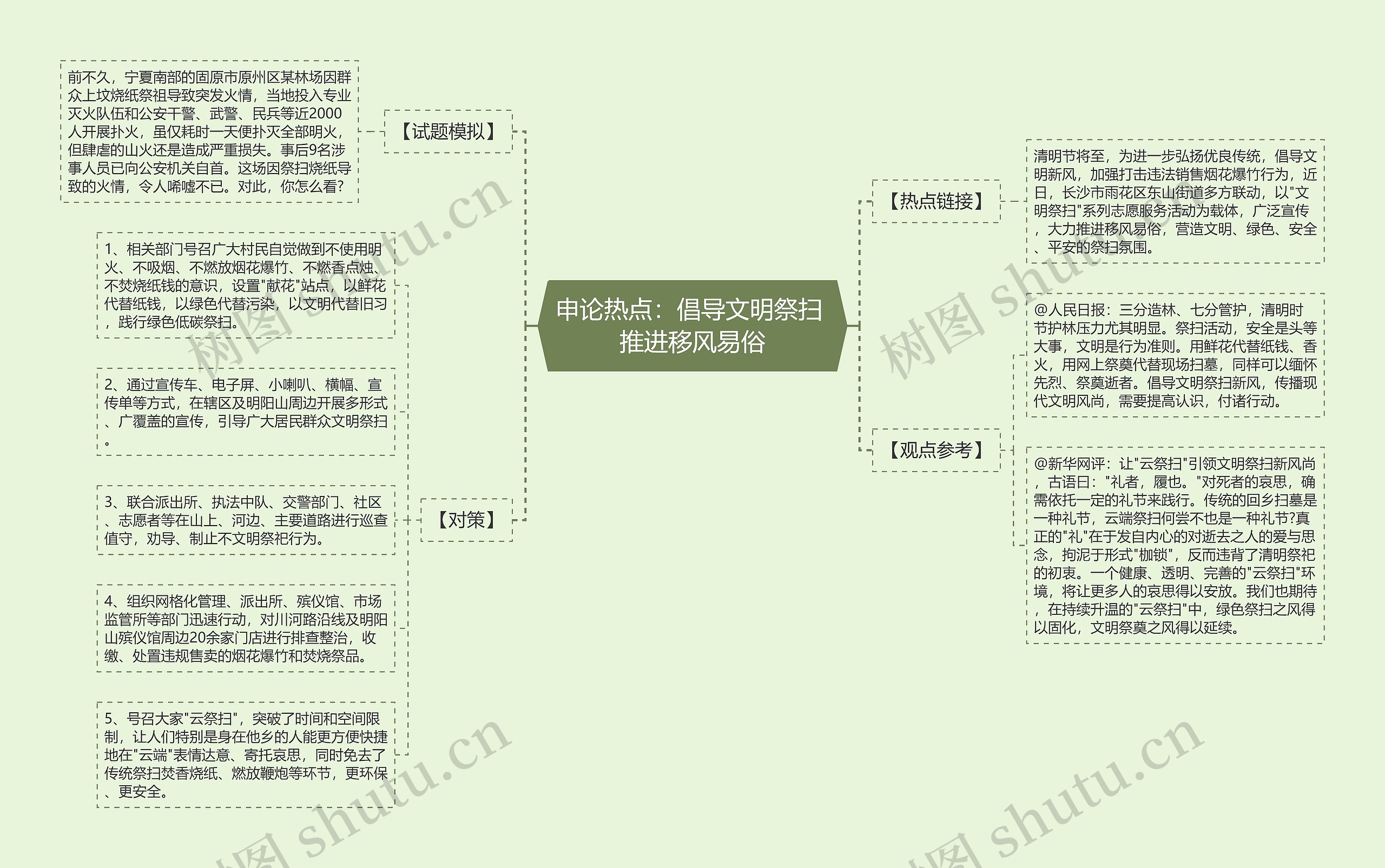 申论热点:倡导文明祭扫 推进移风易俗 申论热点:倡导文明祭扫 推进移风易俗