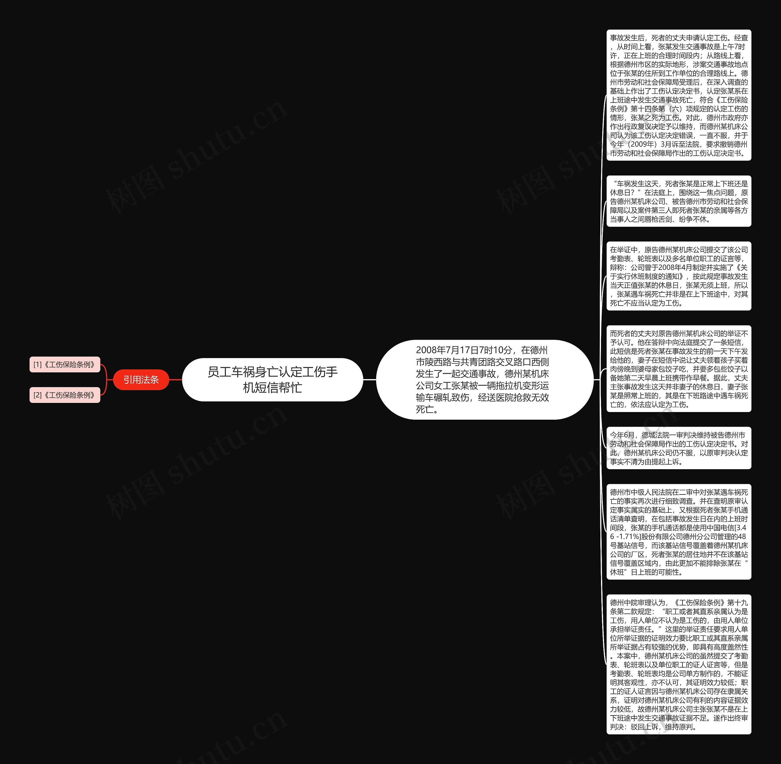 员工车祸身亡认定工伤手机短信帮忙思维导图