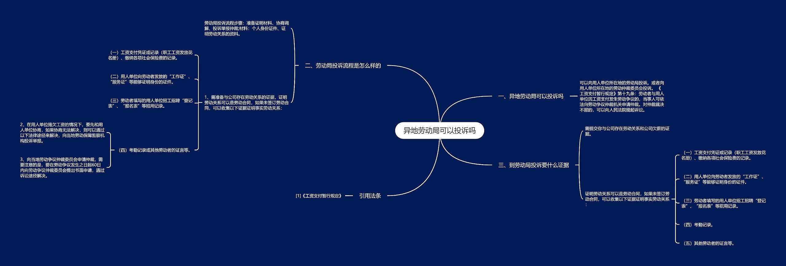 异地劳动局可以投诉吗思维导图