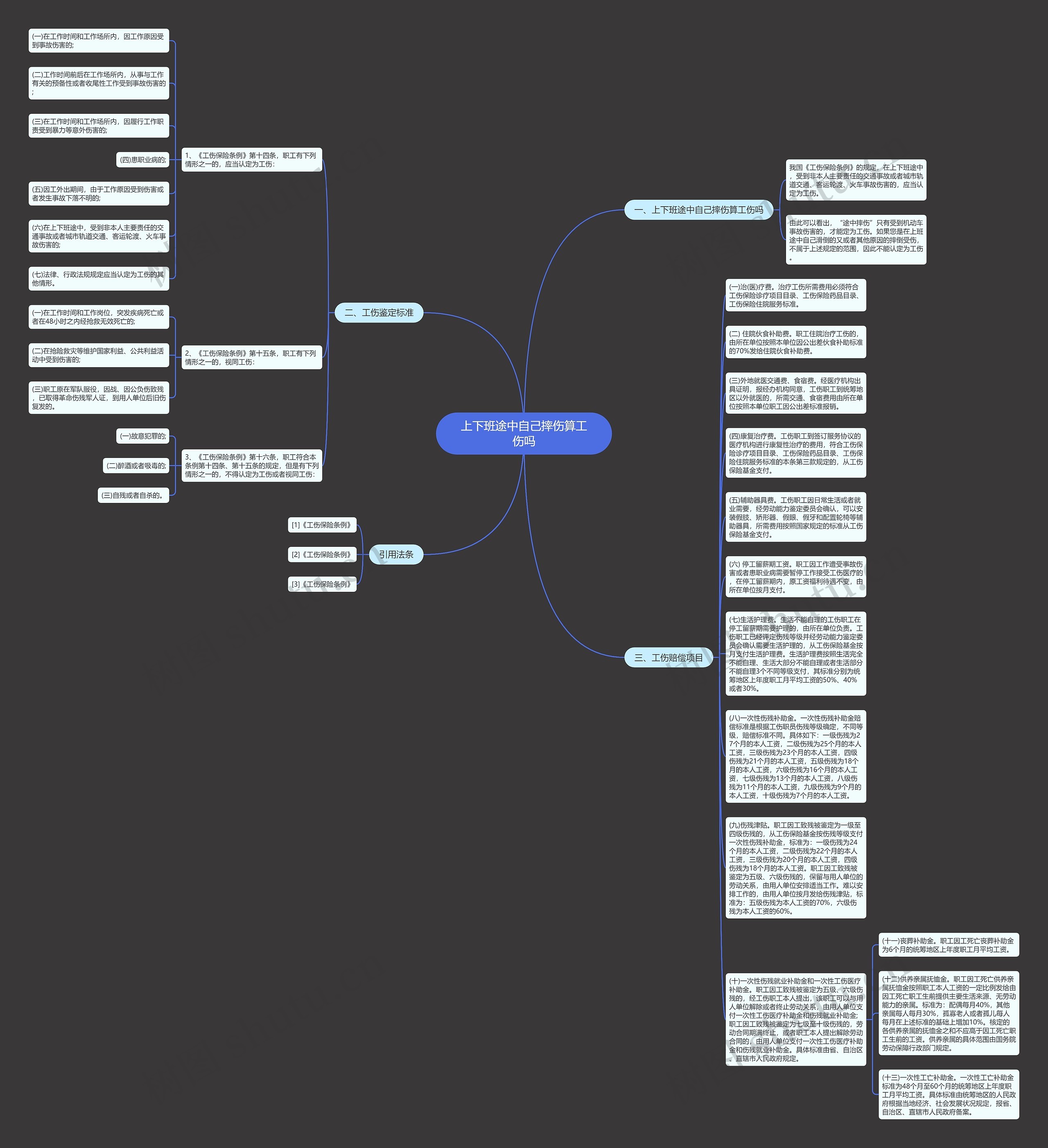 上下班途中自己摔伤算工伤吗思维导图