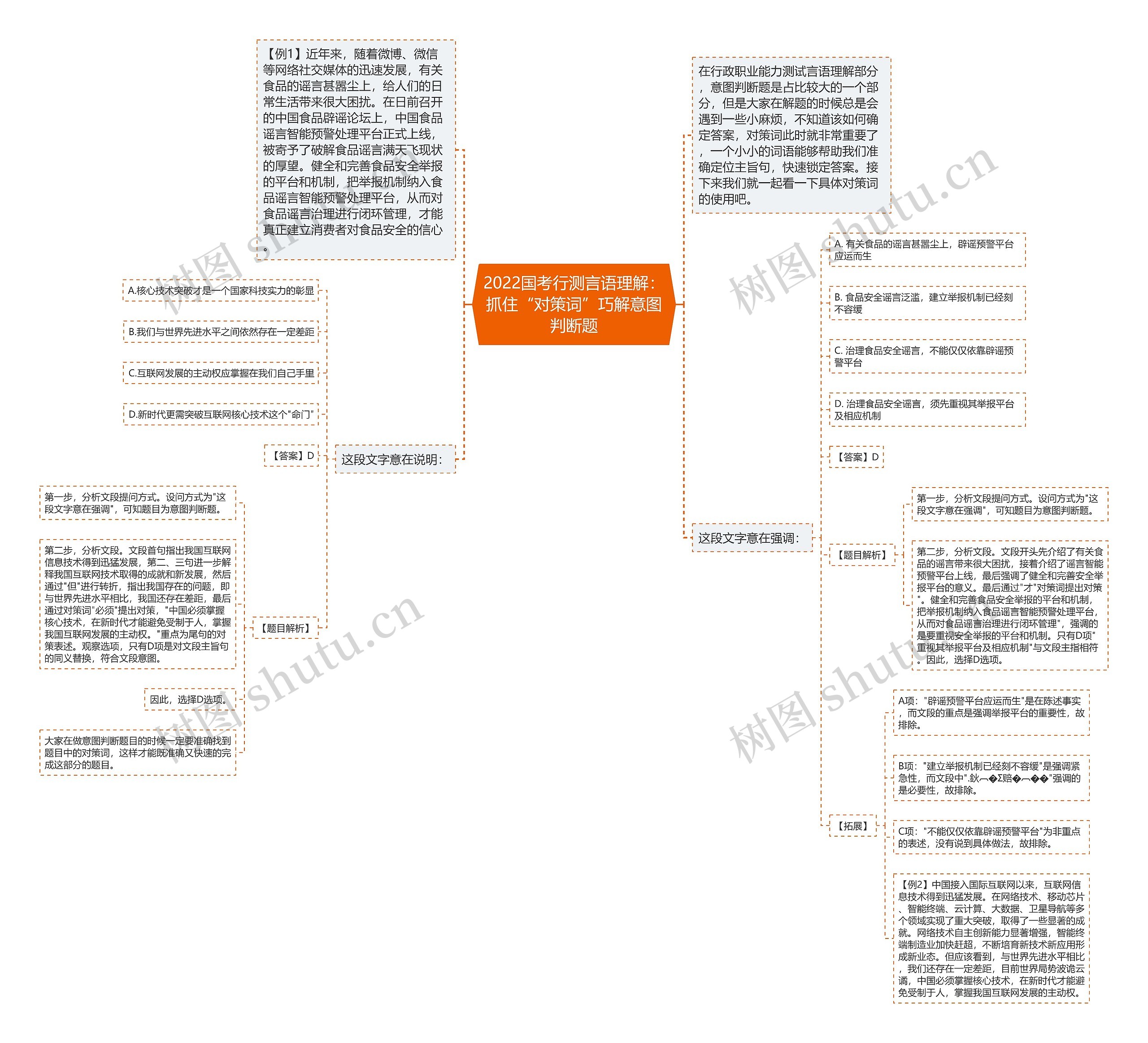 2022国考行测言语理解:抓住“对策词”巧解意图判断题 2022国考行测言语理解:抓住“对策词”巧解意图判断题