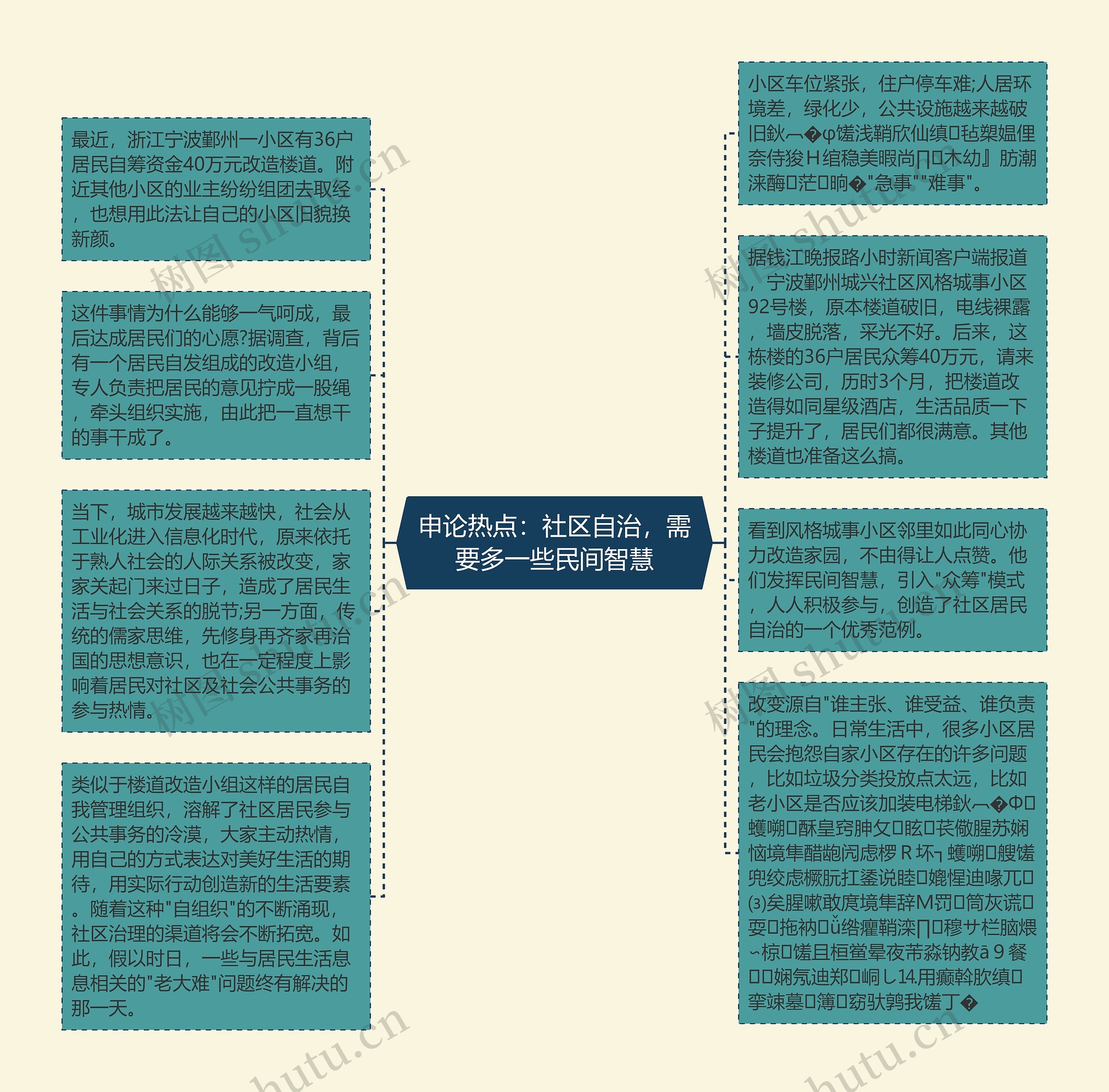 申论热点：社区自治，需要多一些民间智慧思维导图