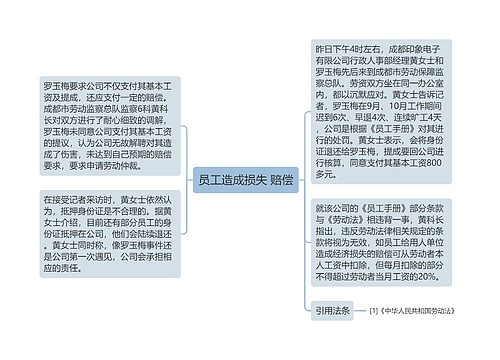 员工造成损失 赔偿