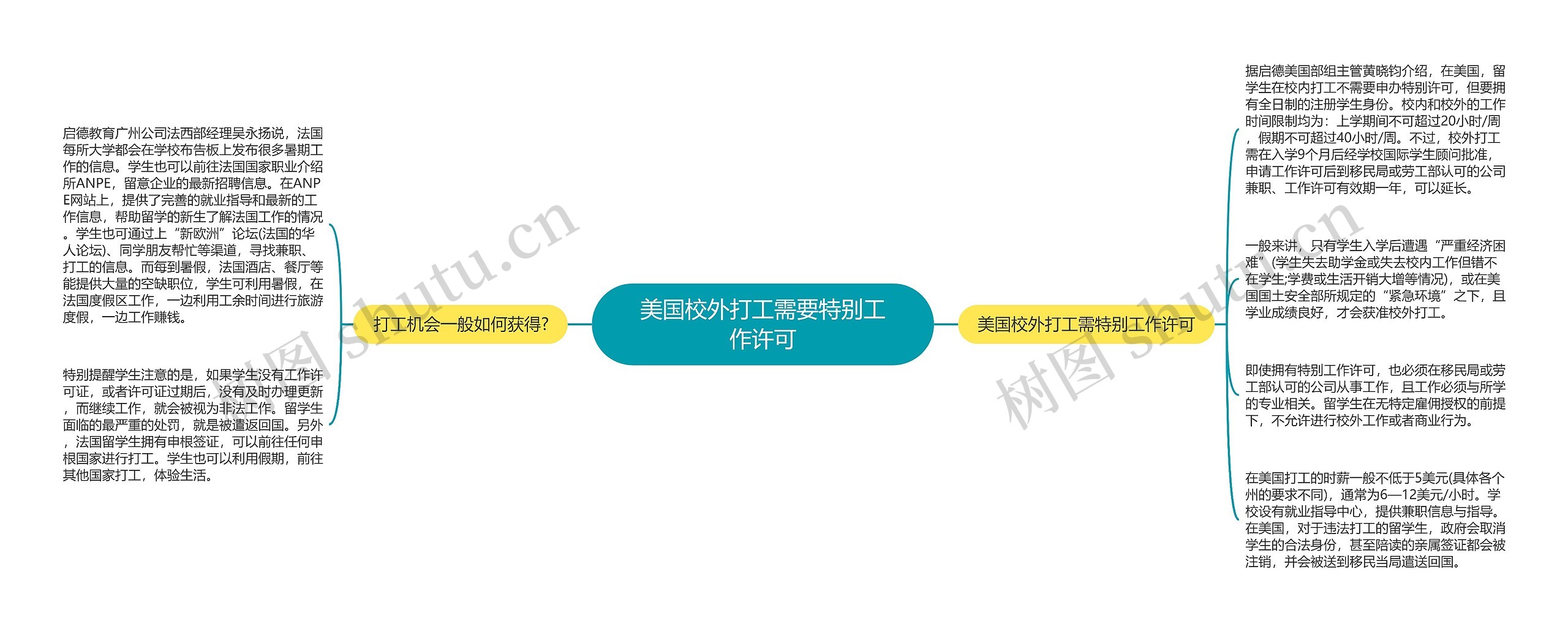 美国校外打工需要特别工作许可