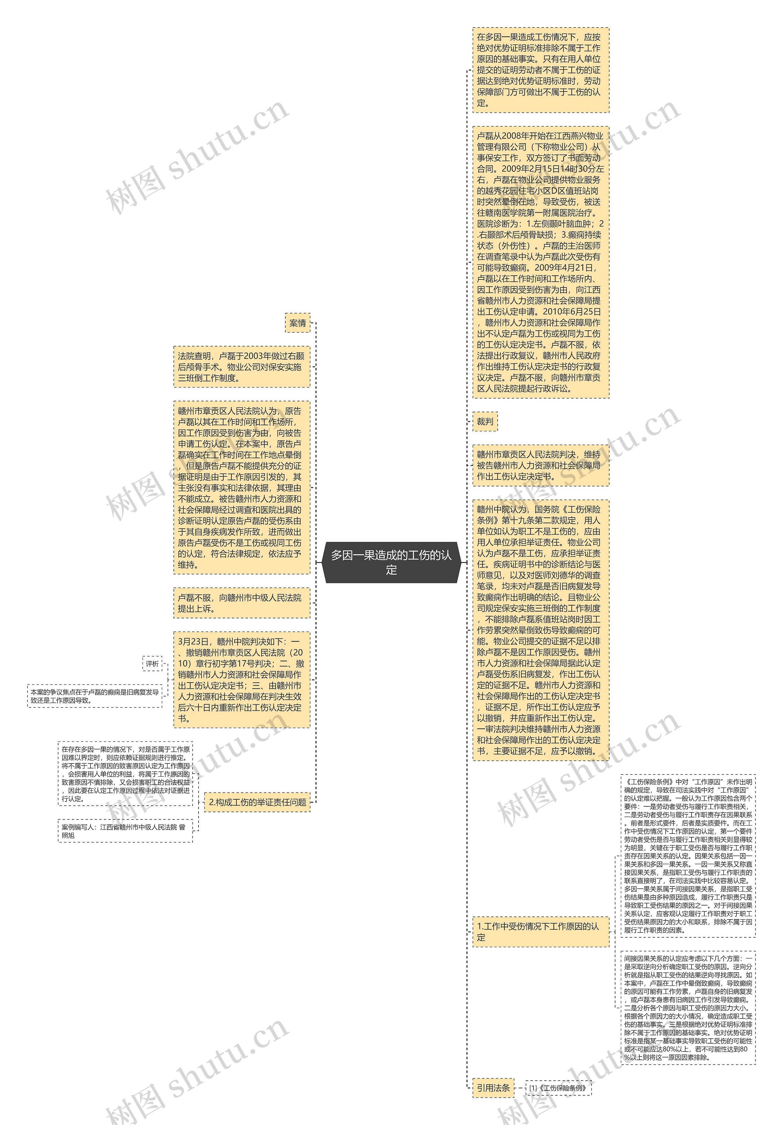 多因一果造成的工伤的认定思维导图