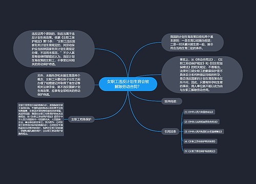 女职工违反计划生育会被解除劳动合同？