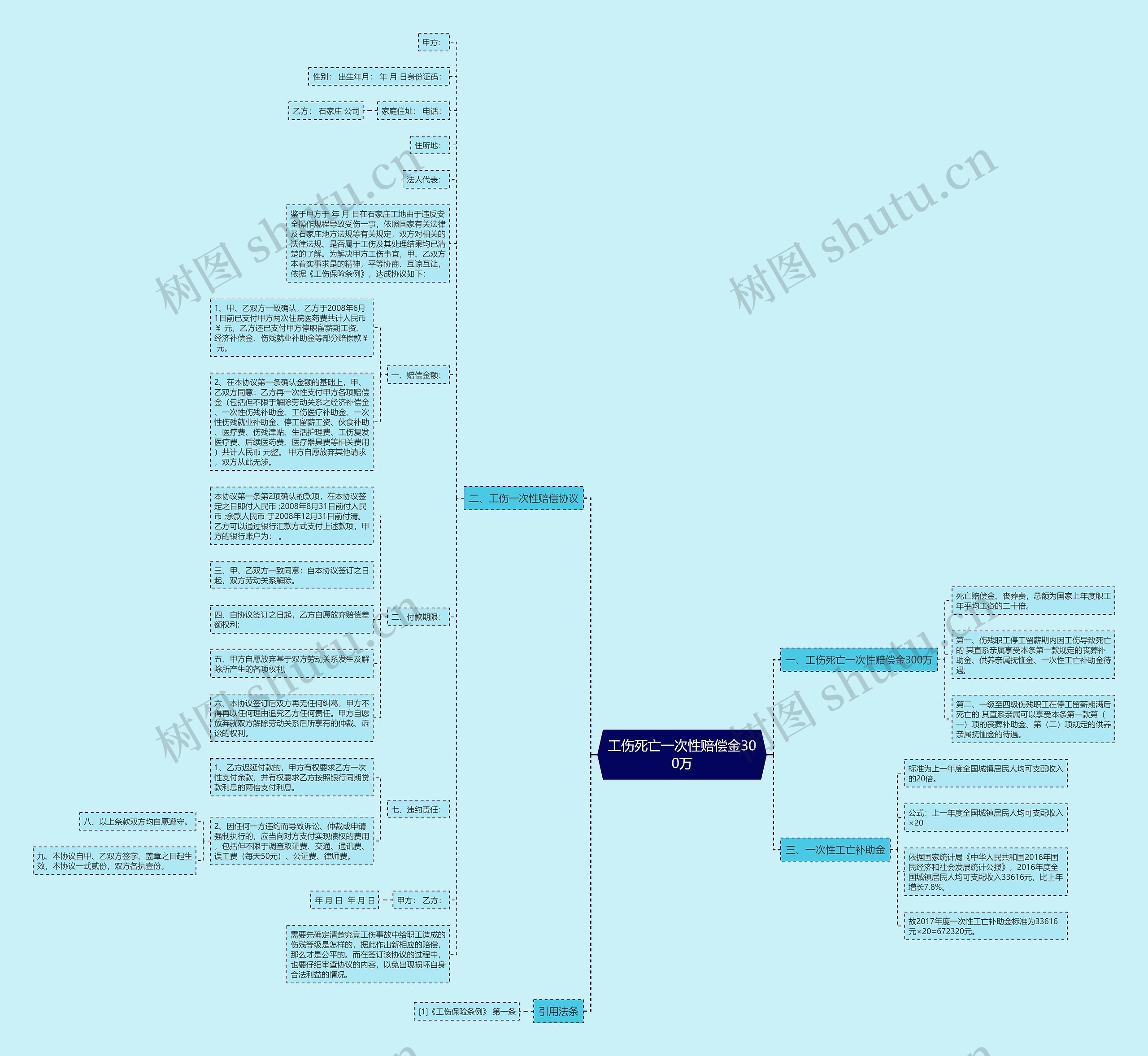 工伤死亡一次性赔偿金300万 工伤死亡一次性赔偿金300万