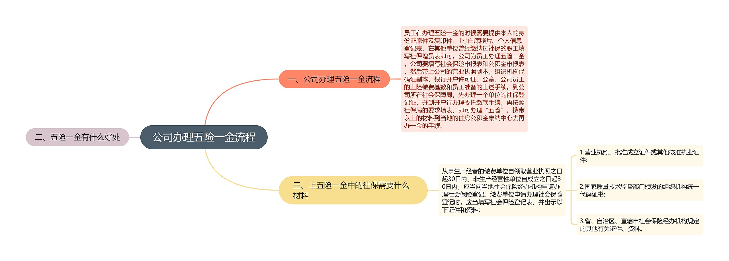 公司办理五险一金流程