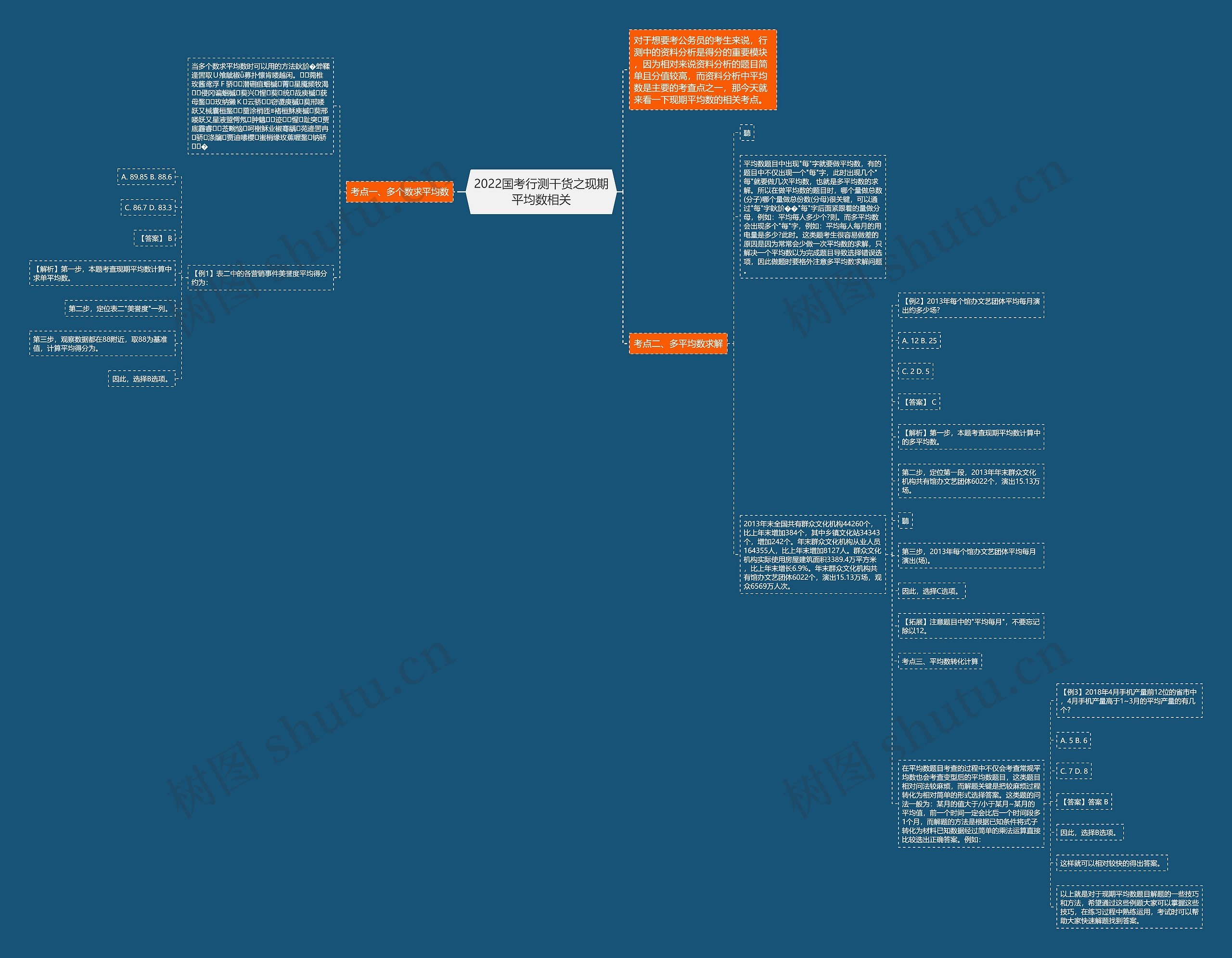 2022国考行测干货之现期平均数相关思维导图