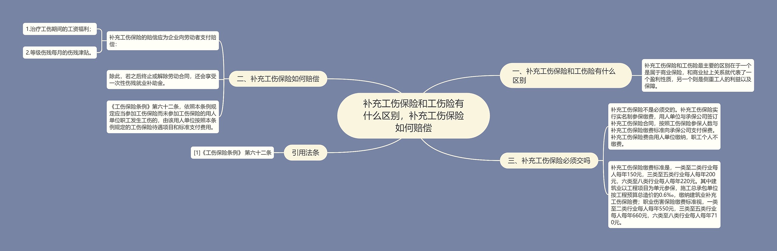 补充工伤保险和工伤险有什么区别，补充工伤保险如何赔偿