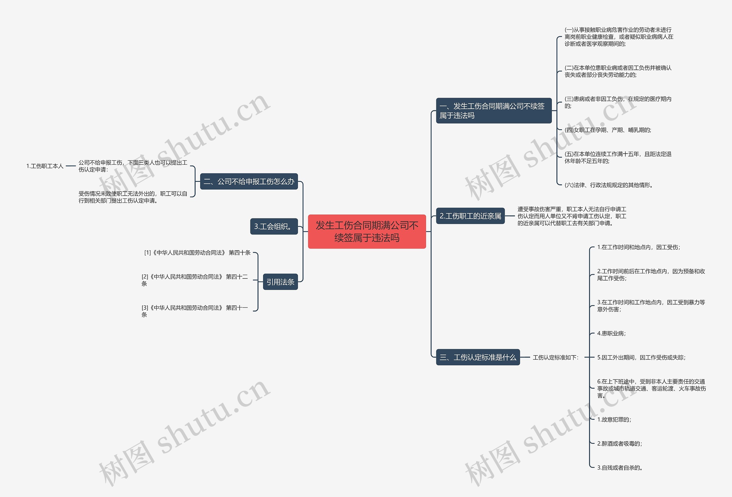 发生工伤合同期满公司不续签属于违法吗思维导图