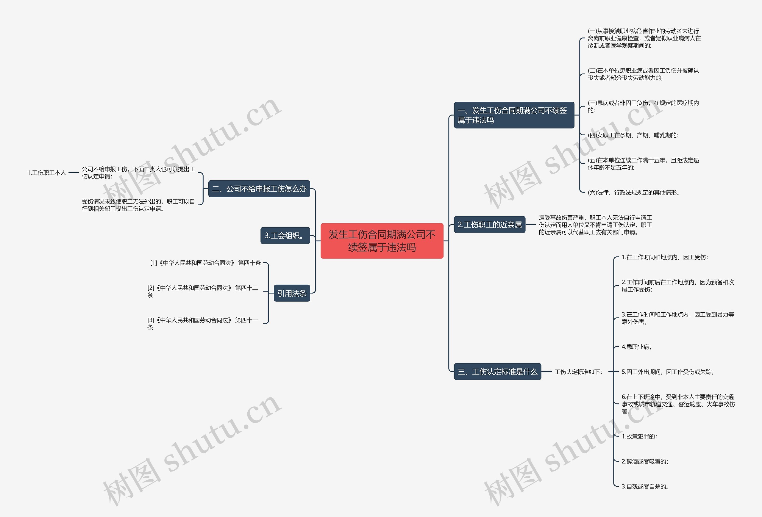发生工伤合同期满公司不续签属于违法吗 发生工伤合同期满公司不续签属于违法吗