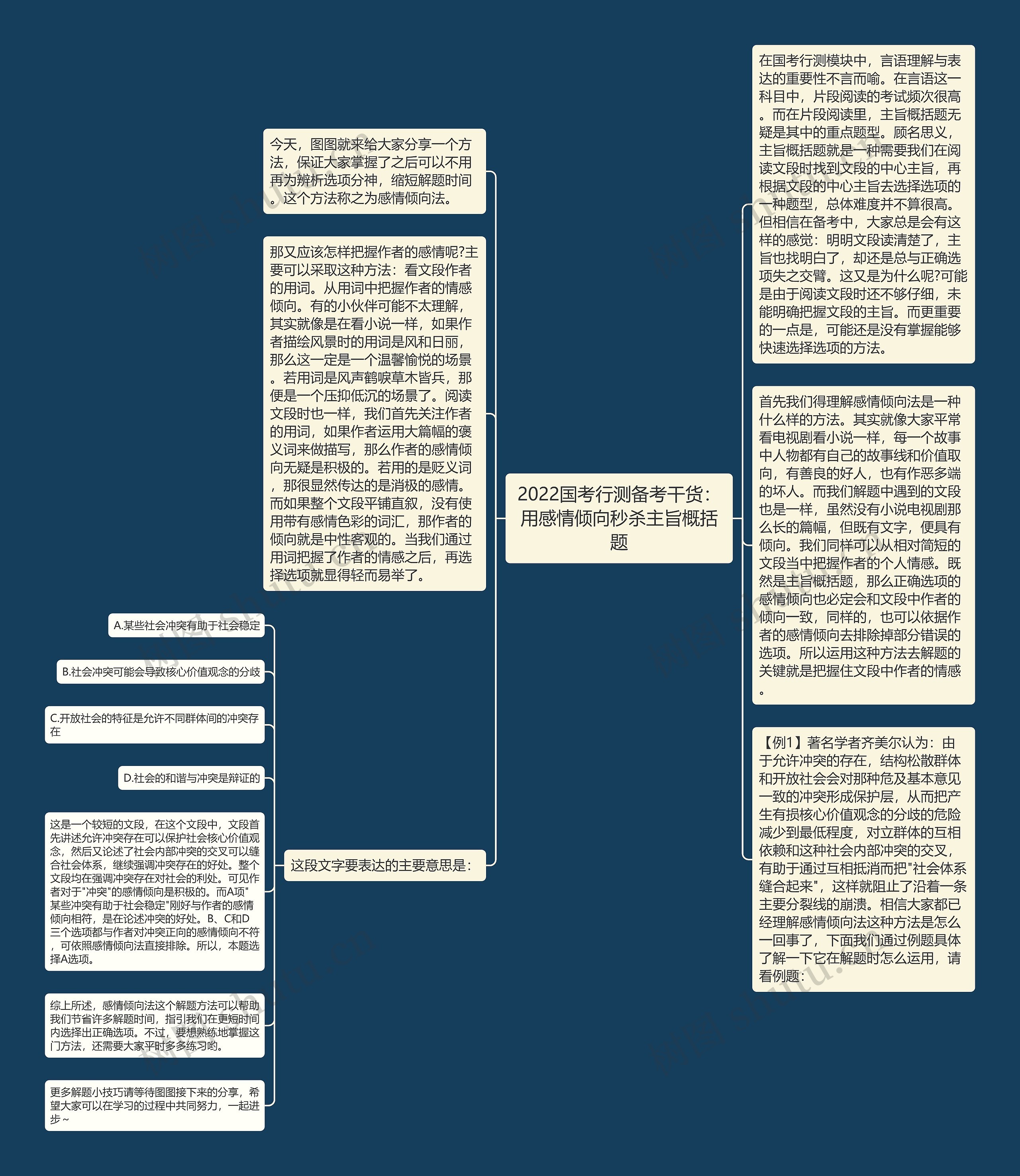 2022国考行测备考干货：用感情倾向秒杀主旨概括题思维导图