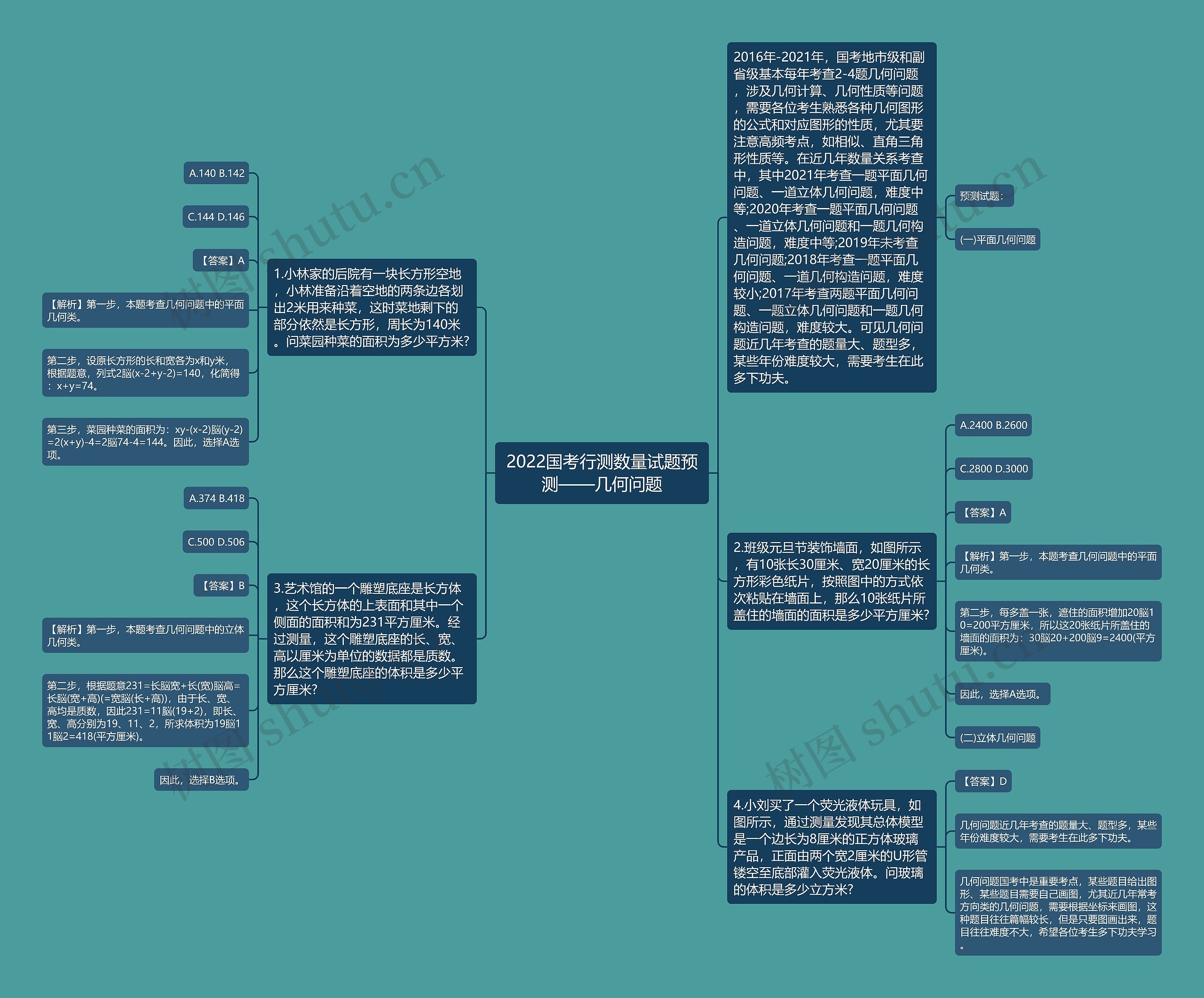 2022国考行测数量试题预测——几何问题
