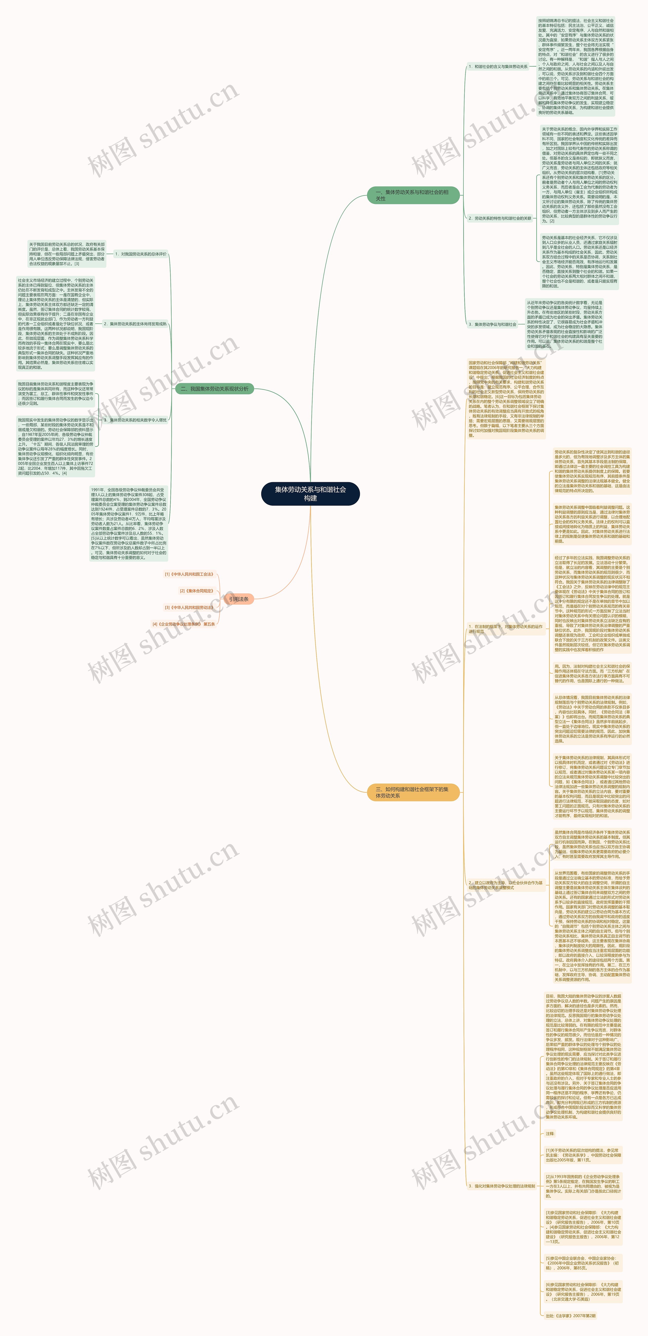 集体劳动关系与和谐社会构建思维导图