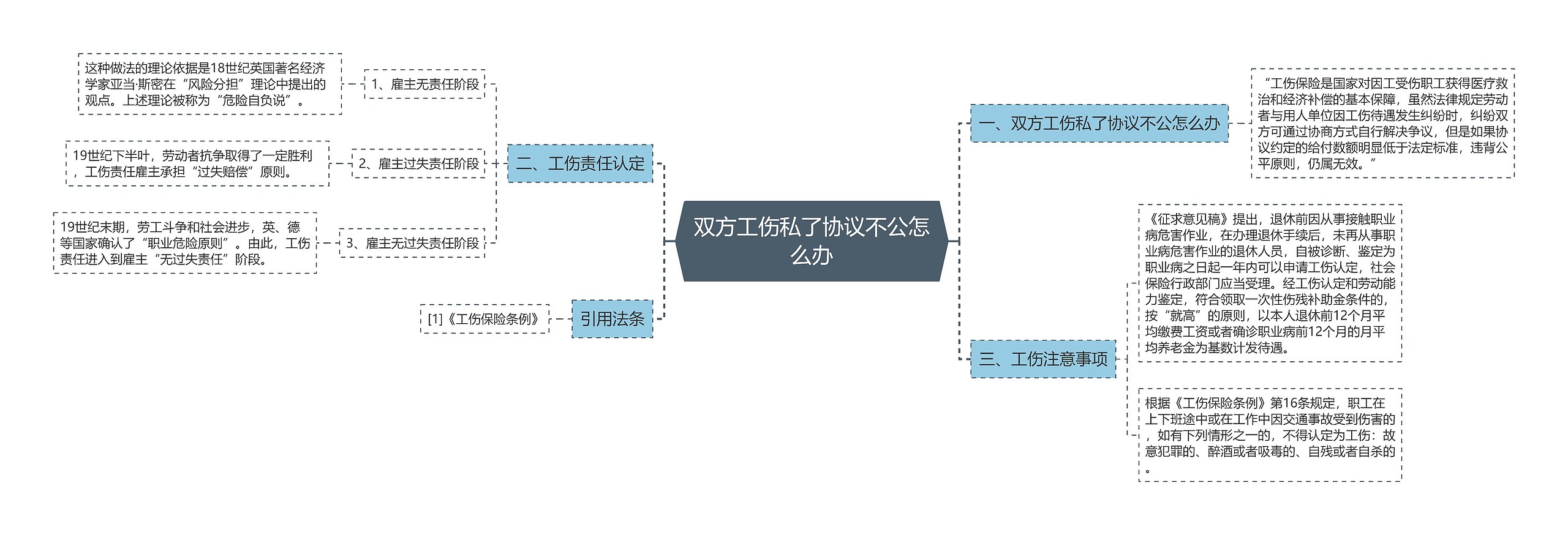 双方工伤私了协议不公怎么办 双方工伤私了协议不公怎么办
