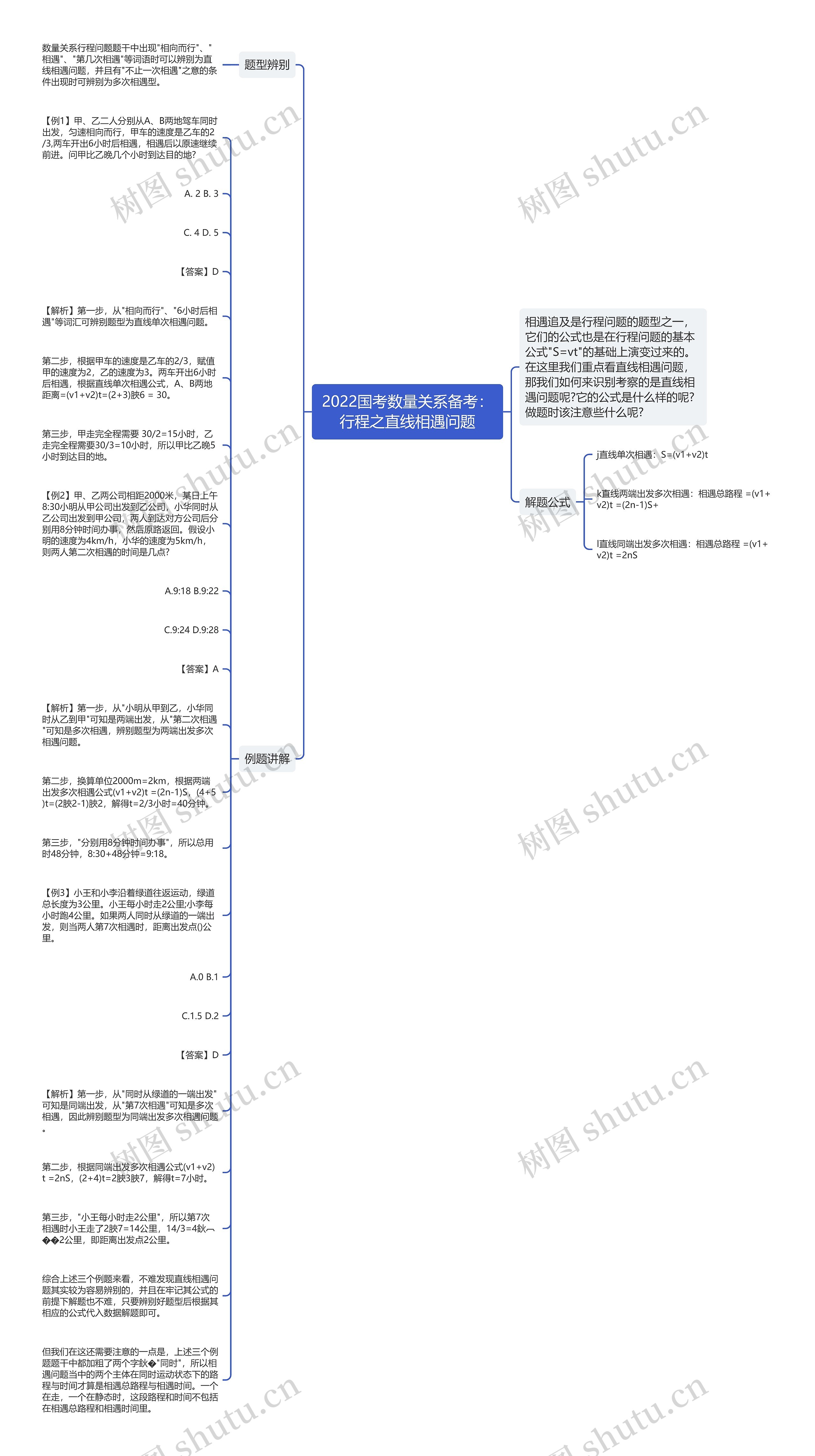 2022国考数量关系备考：行程之直线相遇问题思维导图