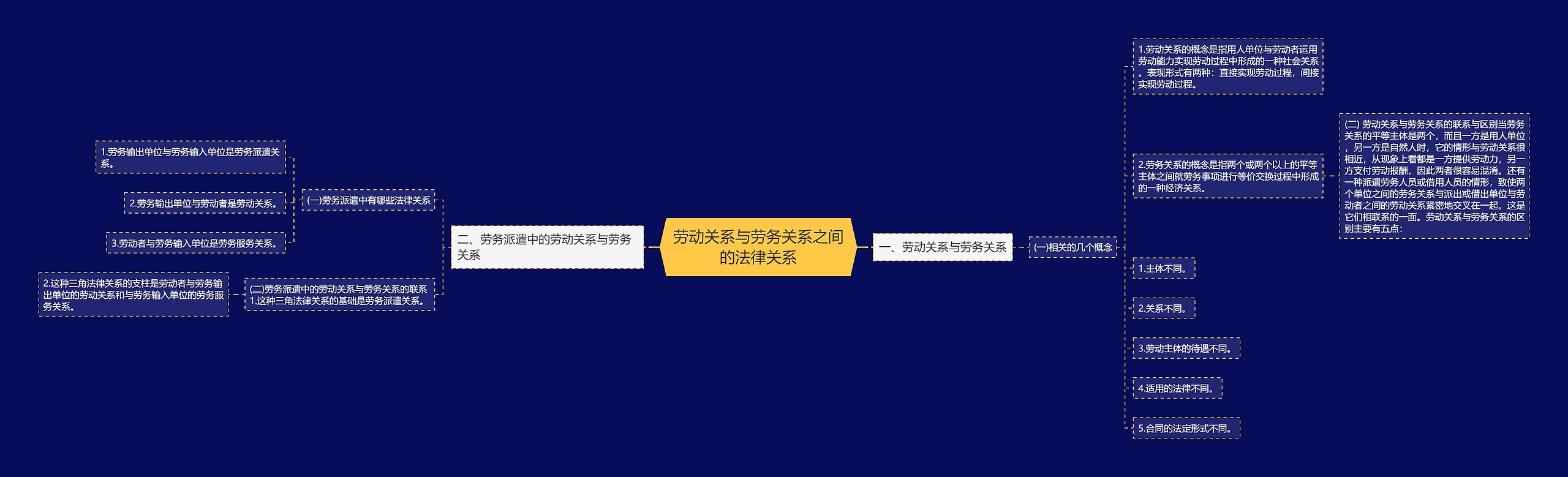 劳动关系与劳务关系之间的法律关系