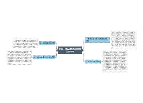 妨碍工会诉讼权利实现的主要问题