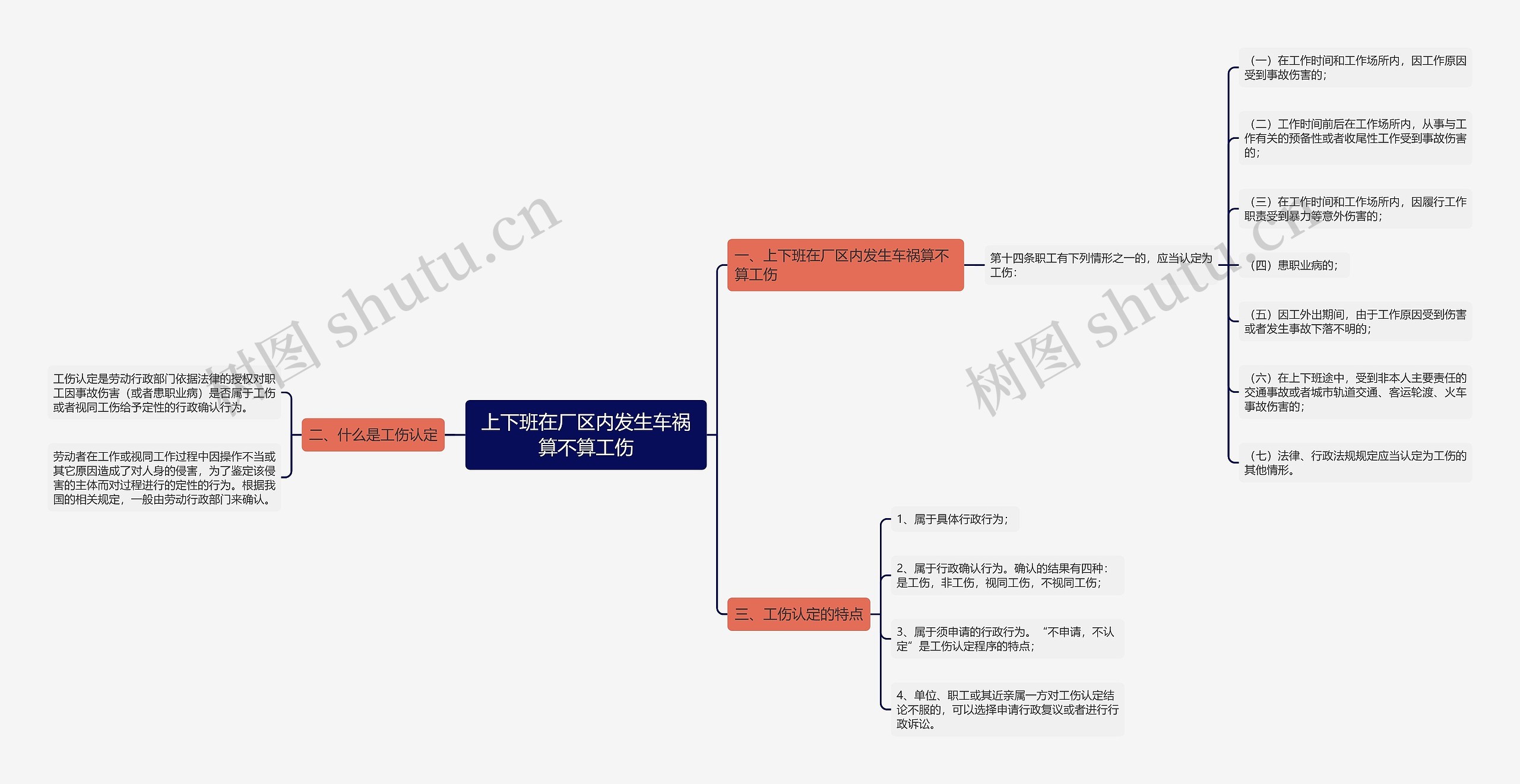 上下班在厂区内发生车祸算不算工伤思维导图