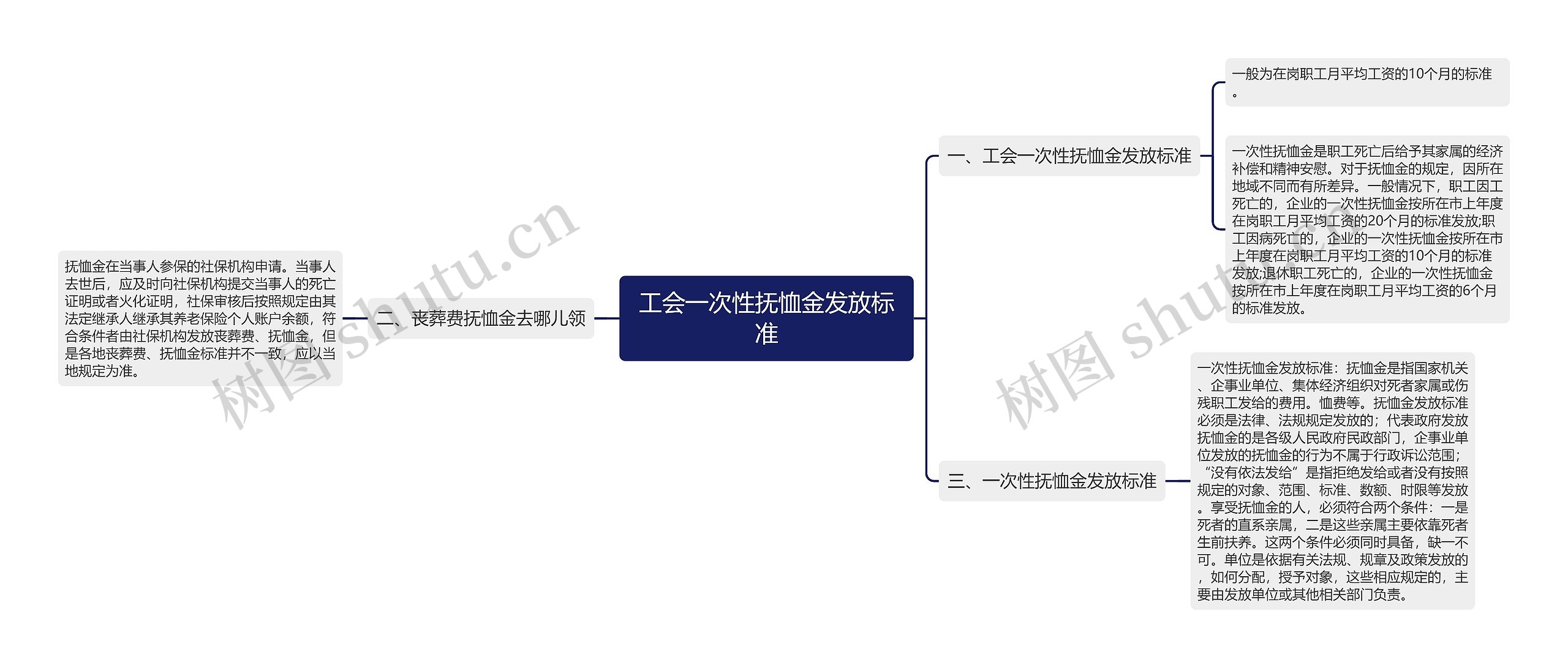 工会一次性抚恤金发放标准