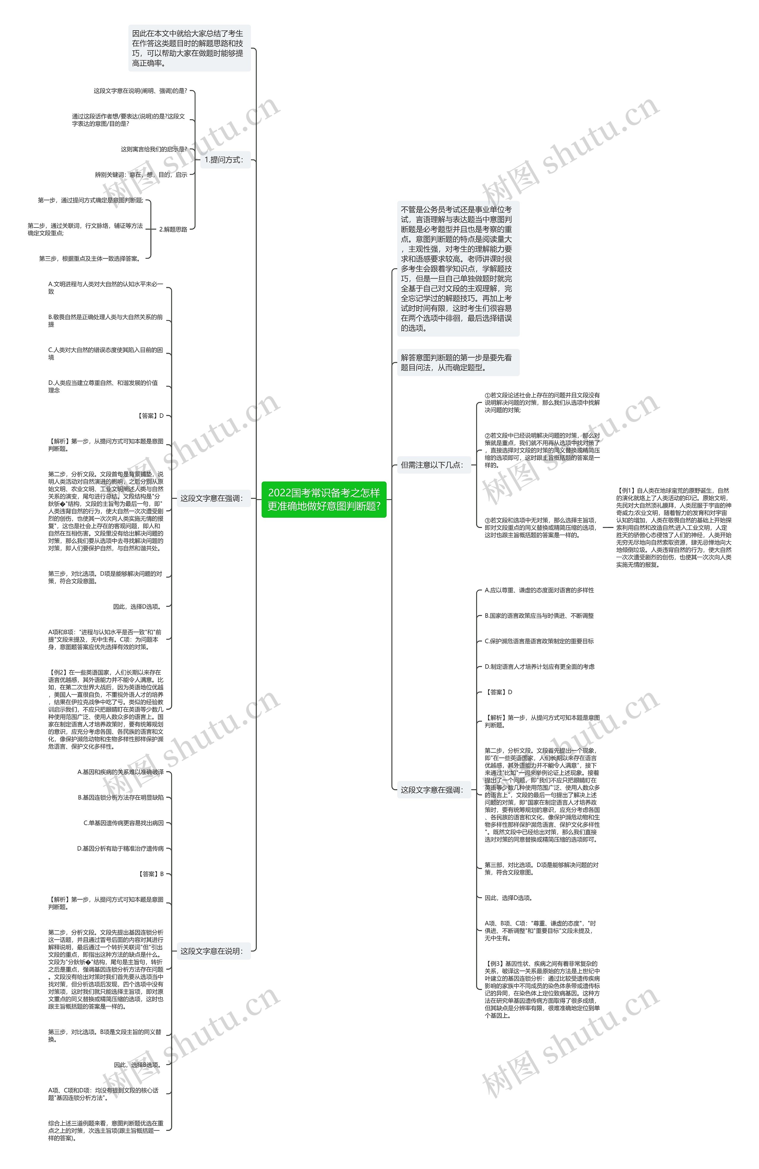 2022国考常识备考之怎样更准确地做好意图判断题?思维导图