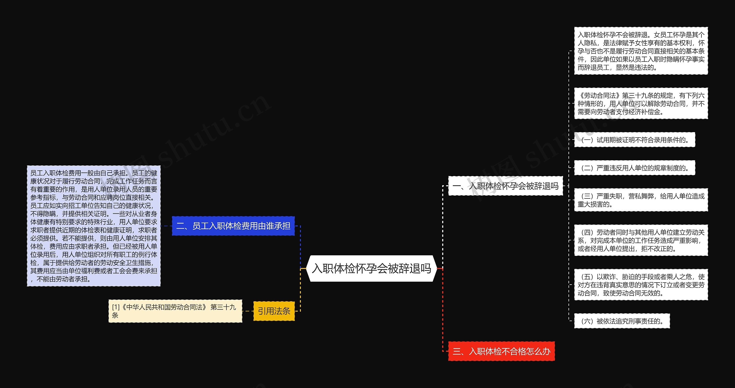 入职体检怀孕会被辞退吗