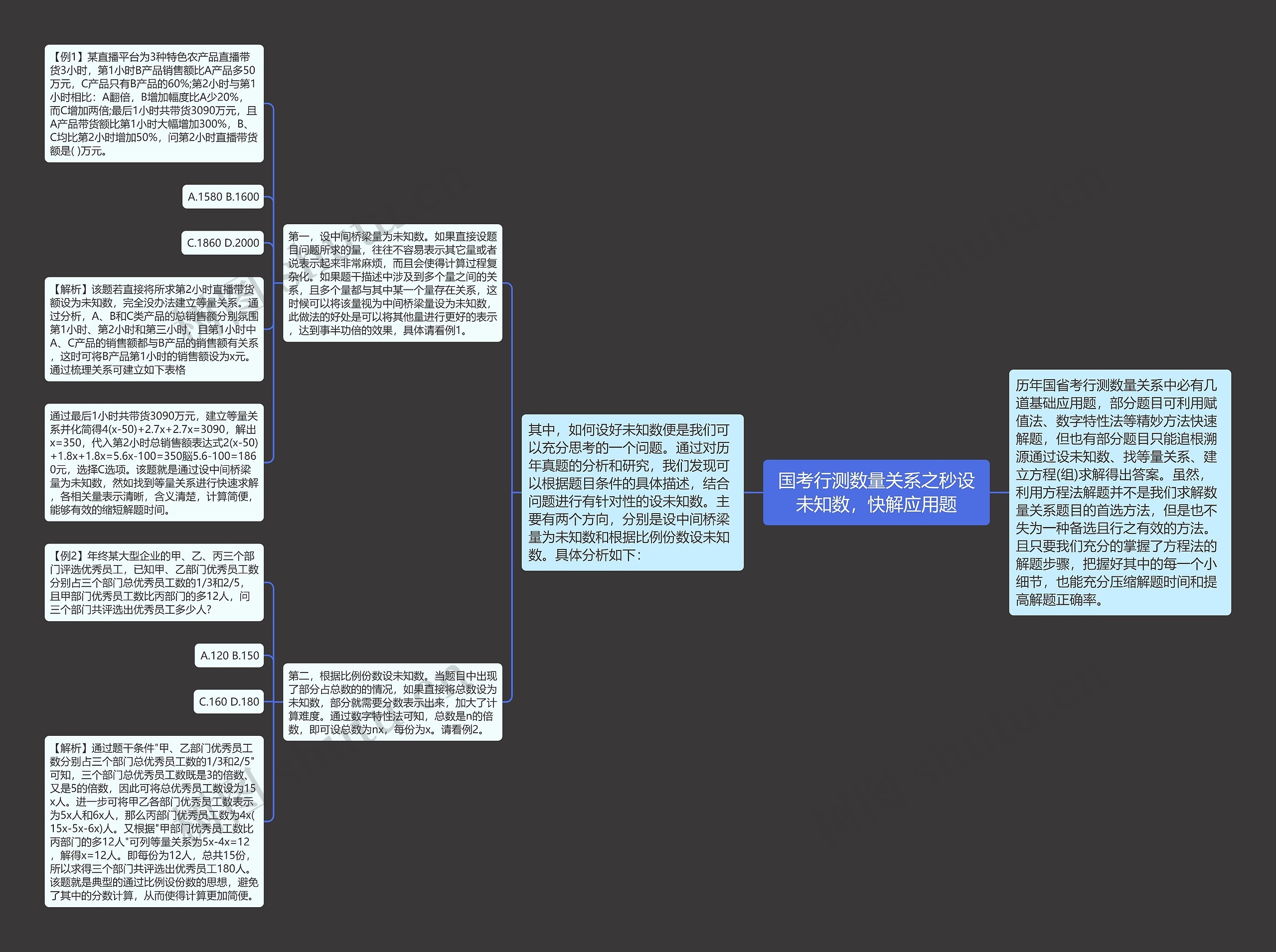 国考行测数量关系之秒设未知数,快解应用题 国考行测数量关系之秒设未知数,快解应用题