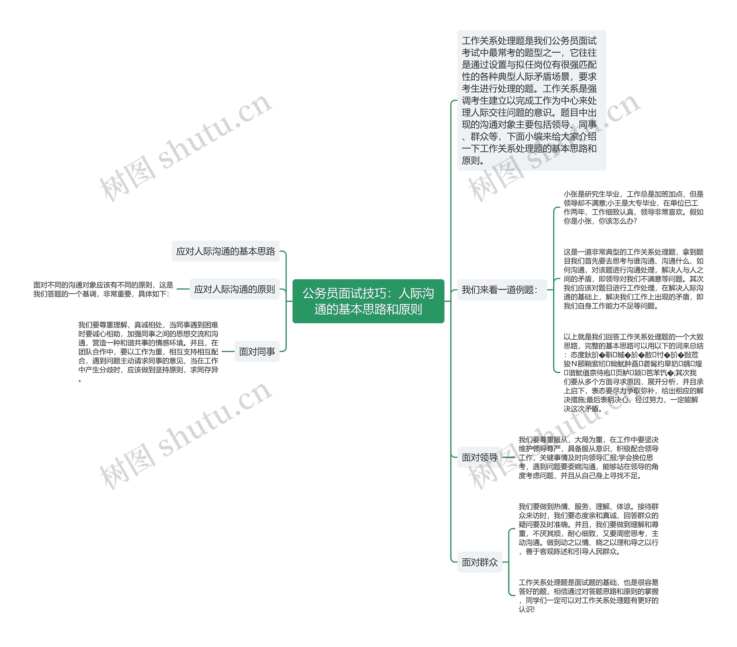 公务员面试技巧：人际沟通的基本思路和原则