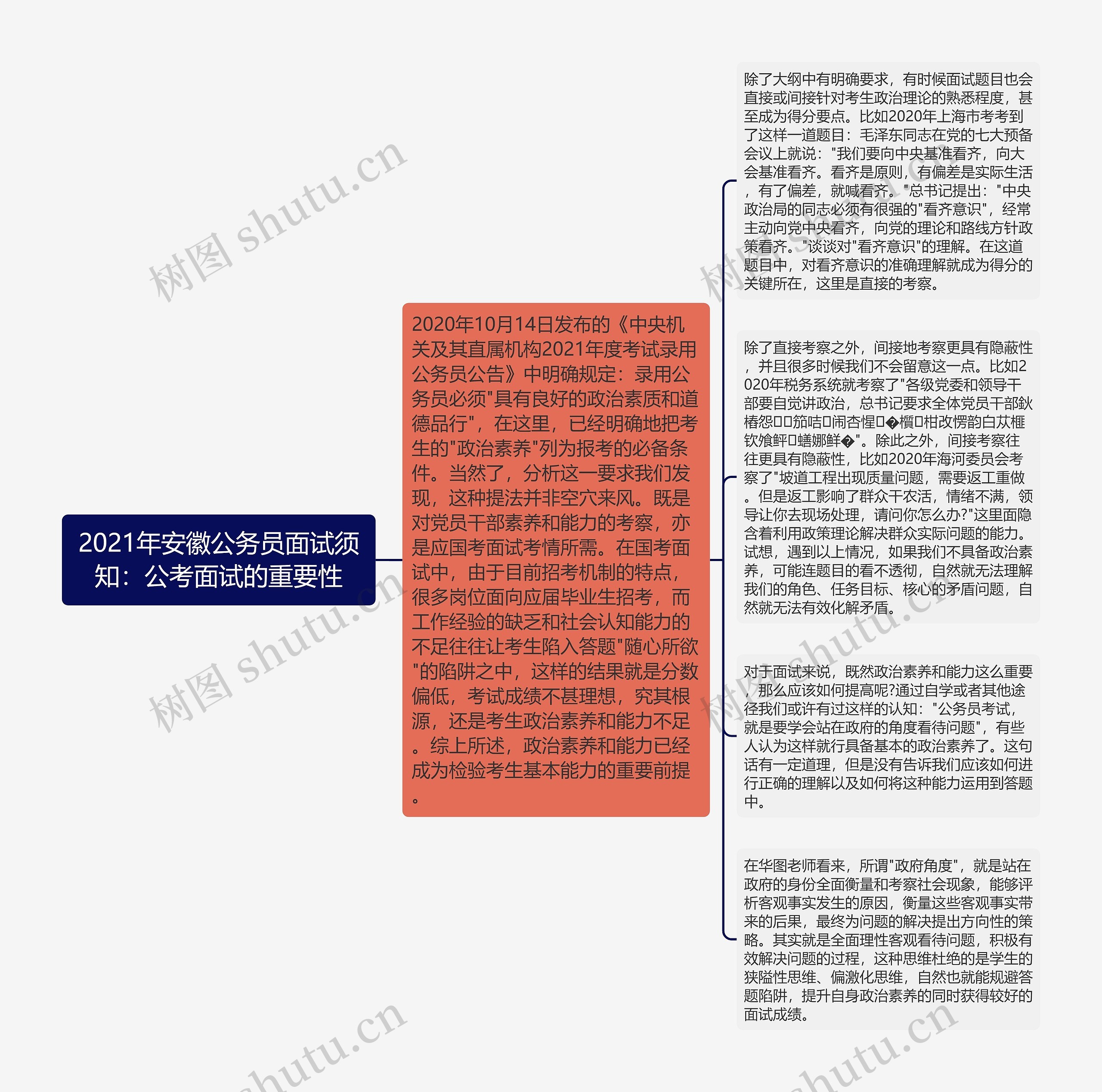 2021年安徽公务员面试须知：公考面试的重要性