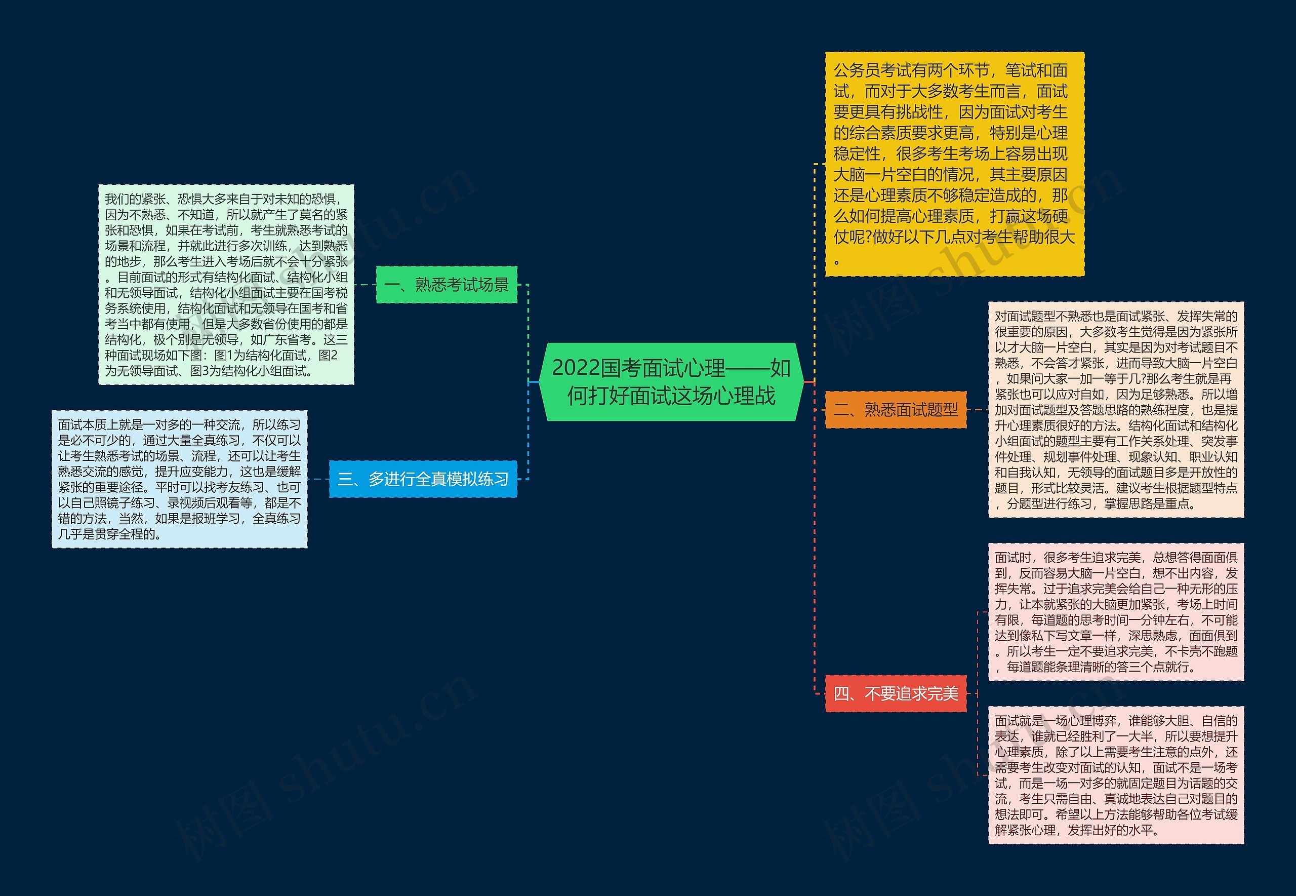 2022国考面试心理——如何打好面试这场心理战