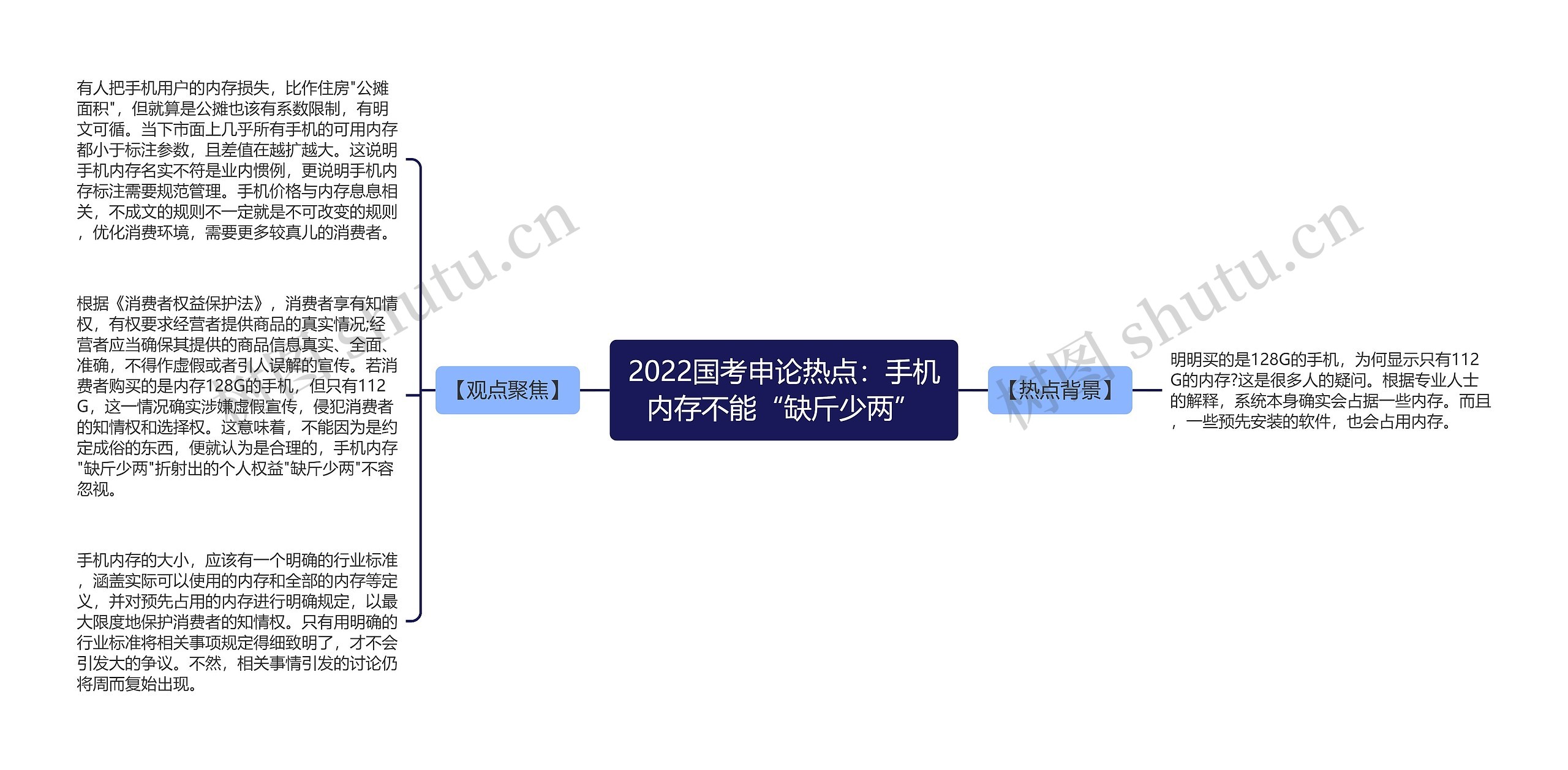 2022国考申论热点：手机内存不能“缺斤少两”