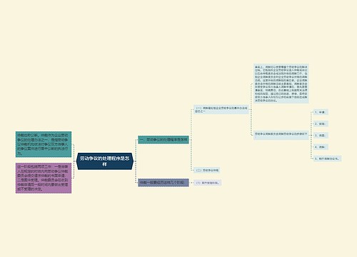 劳动争议的处理程序是怎样