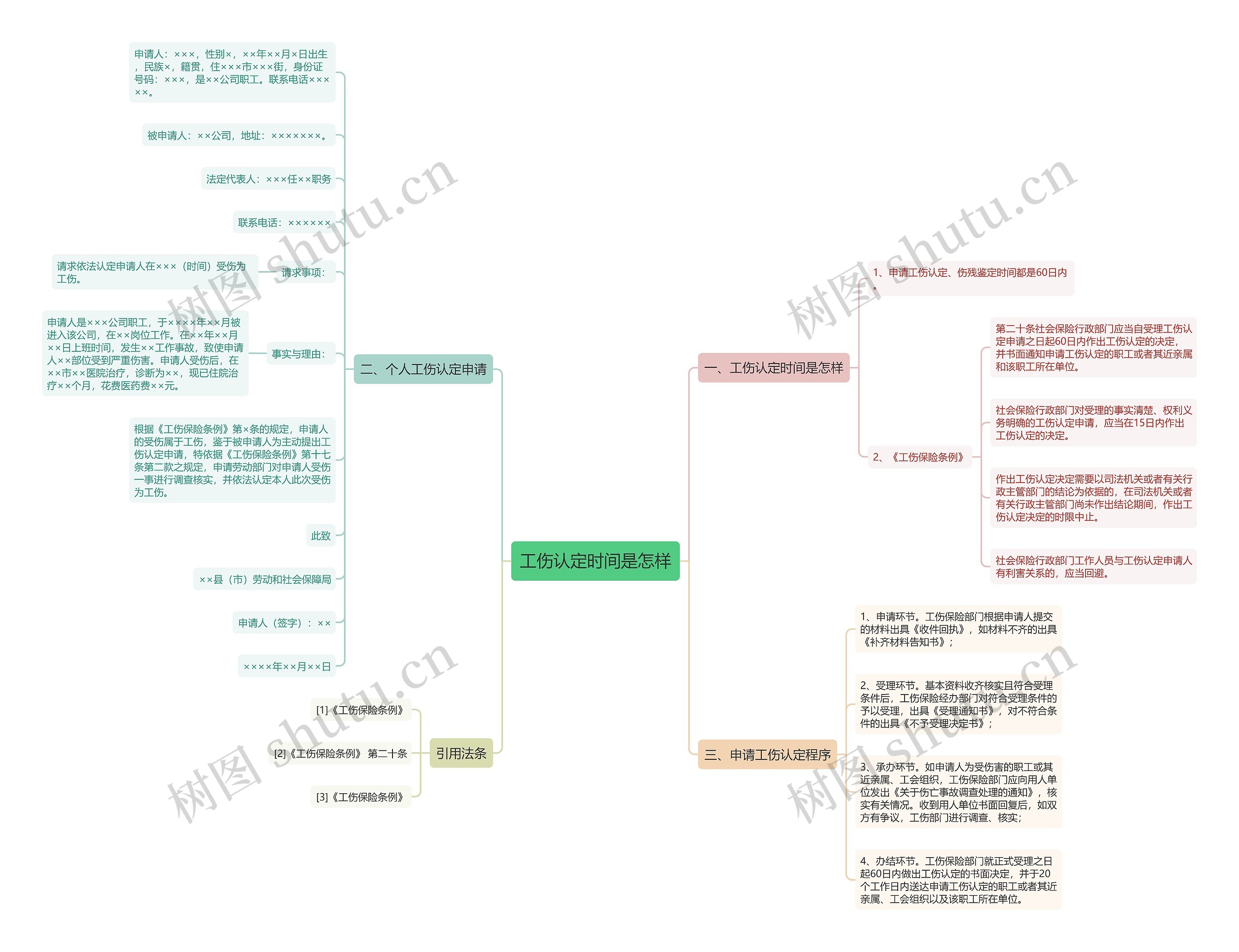 工伤认定时间是怎样思维导图
