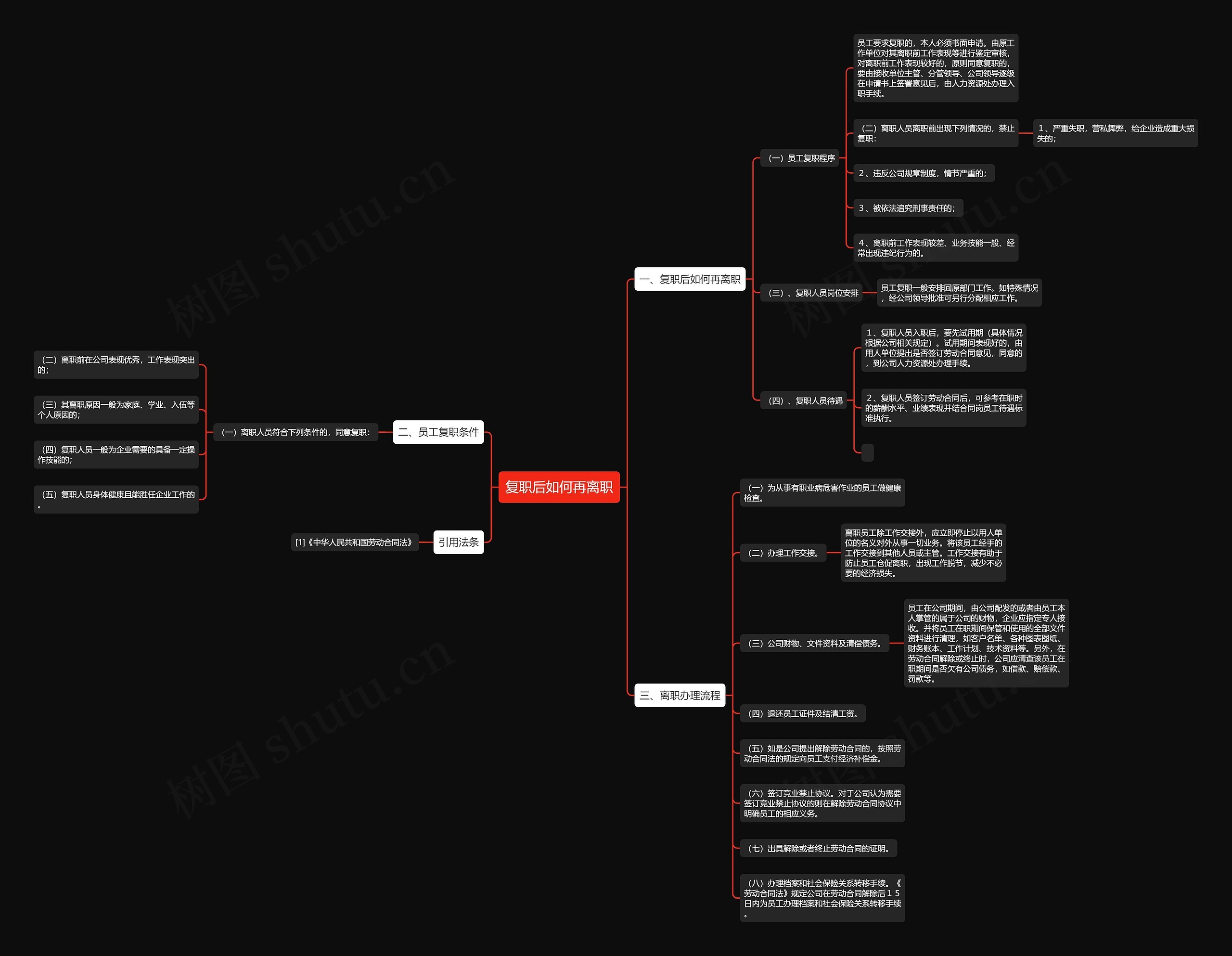 复职后如何再离职思维导图