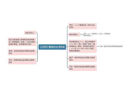 工伤死亡赔偿协议书样本