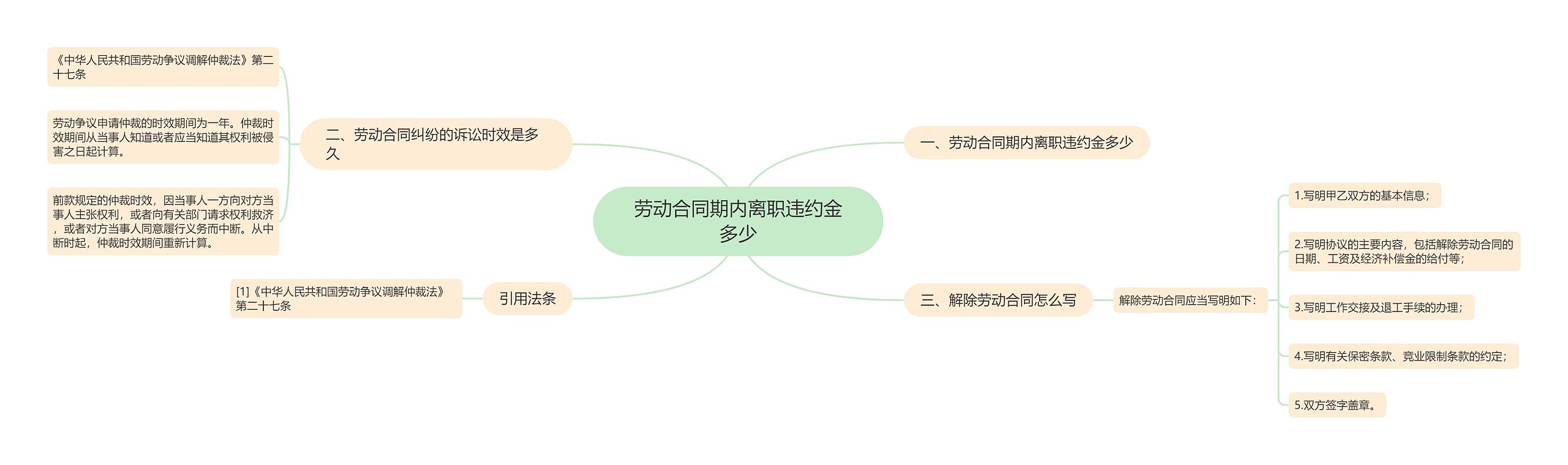 劳动合同期内离职违约金多少