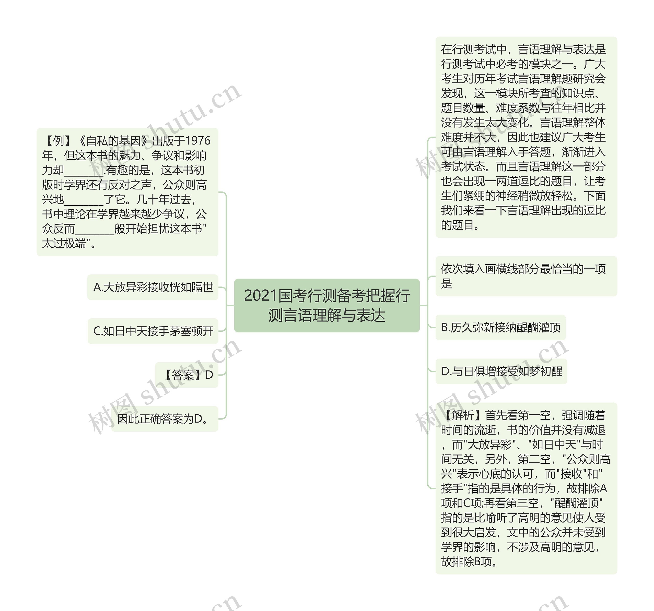 2021国考行测备考把握行测言语理解与表达