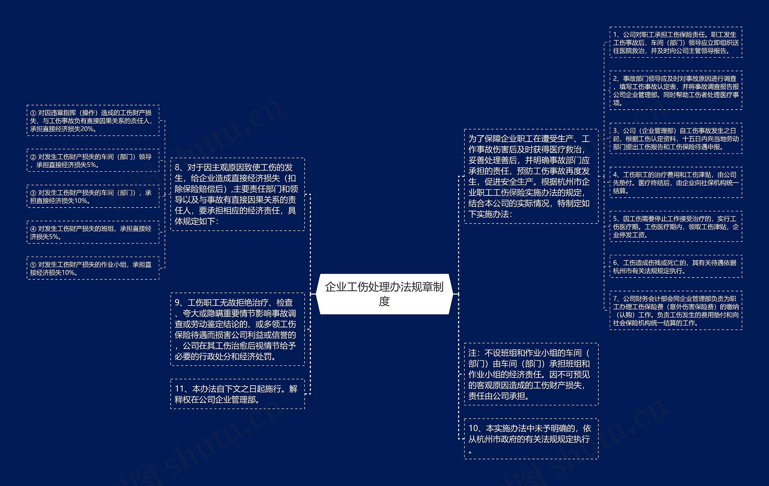 企业工伤处理办法规章制度思维导图