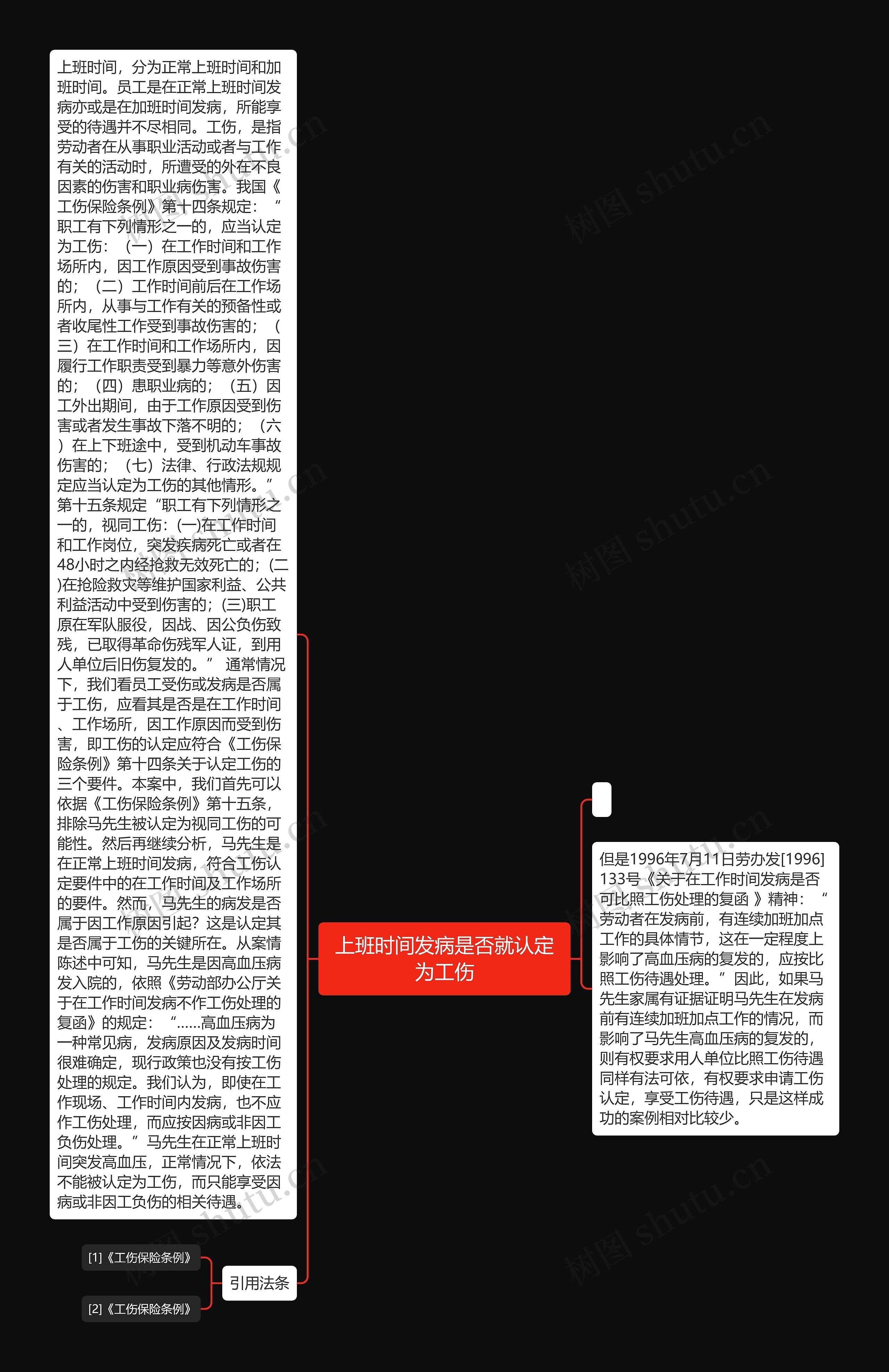 上班时间发病是否就认定为工伤思维导图高清图 上班时间发病是否就认定为工伤思维导图