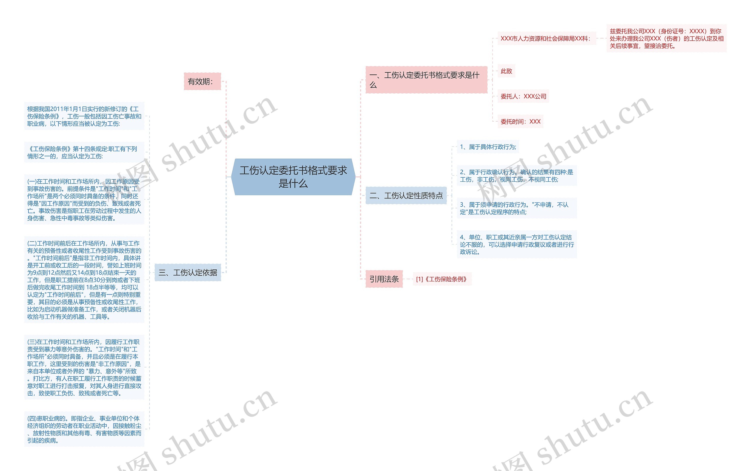 工伤认定委托书格式要求是什么思维导图