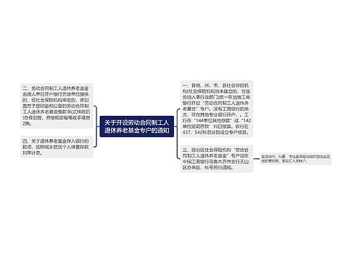 关于开设劳动合同制工人退休养老基金专户的通知